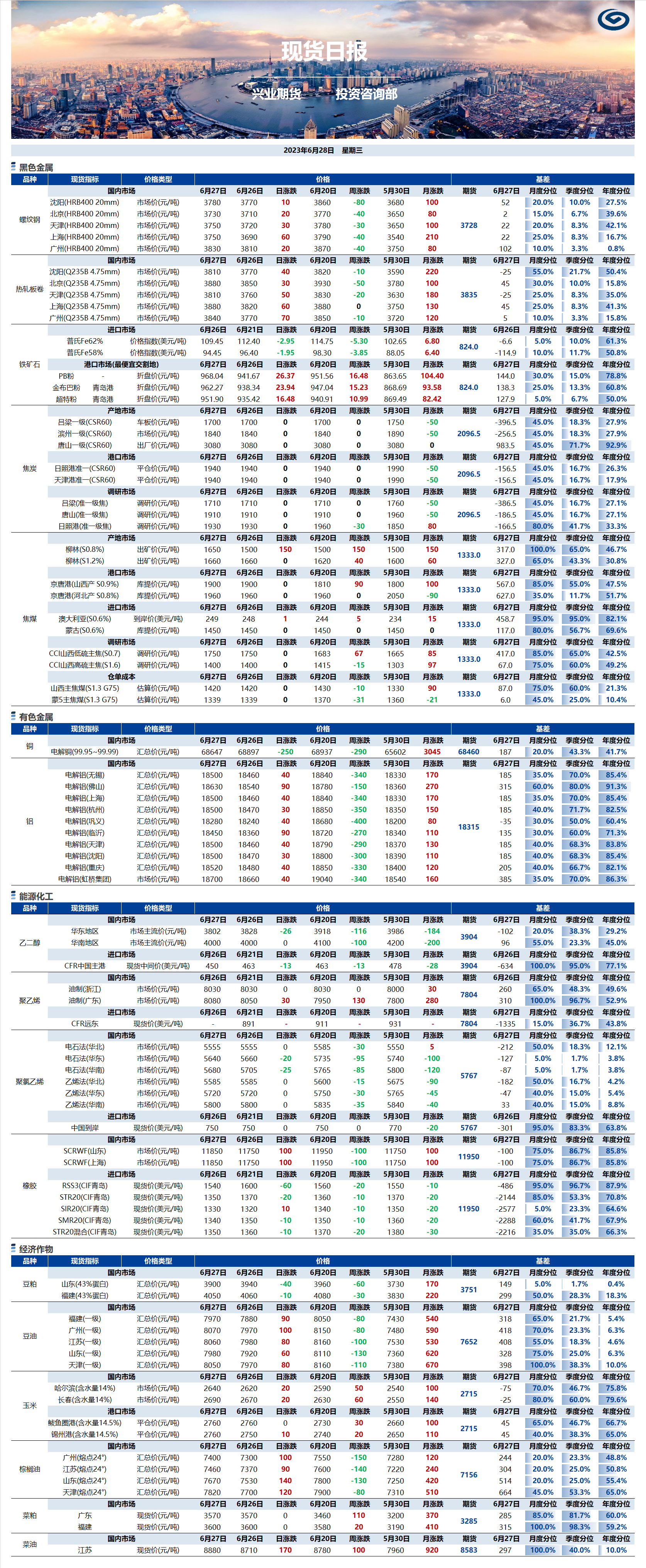 興業(yè)期貨現(xiàn)貨日報-2023.06.28.png