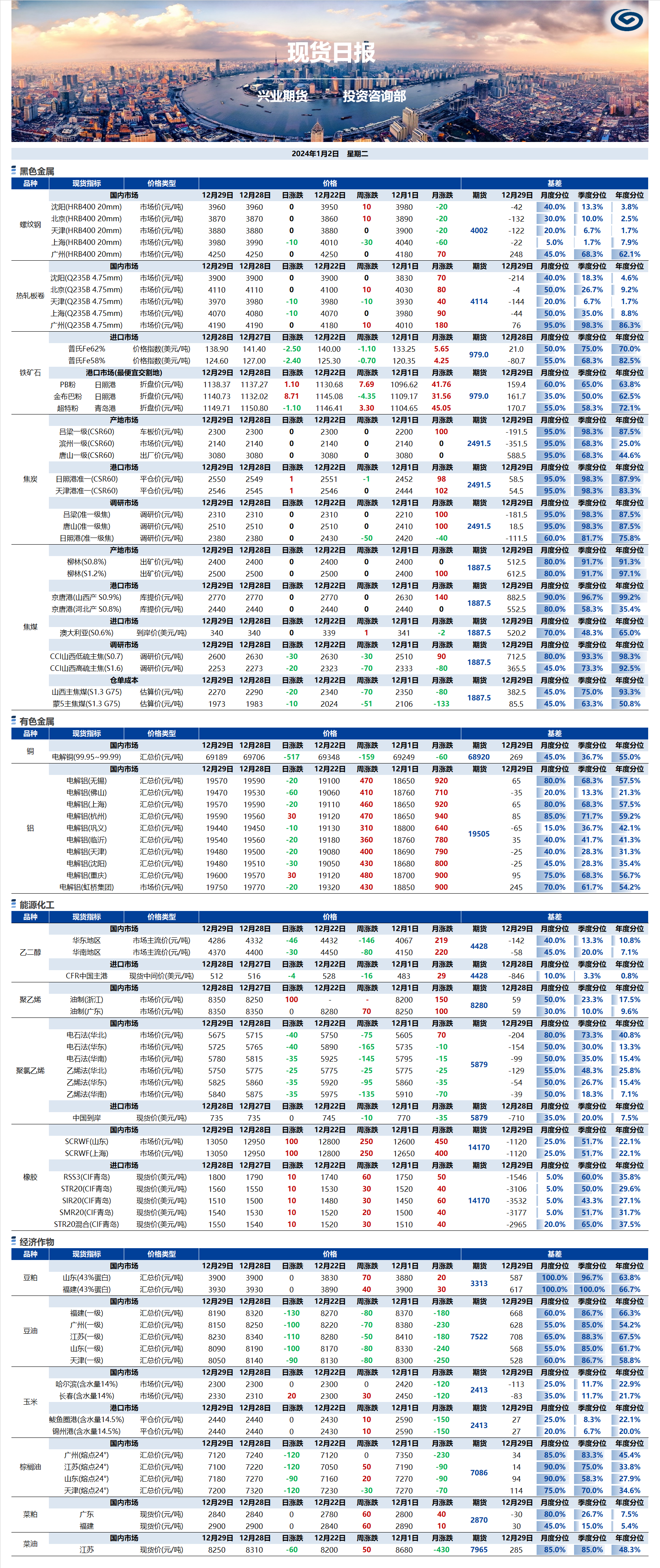 興業(yè)期貨現(xiàn)貨日報-2024.01.02.png