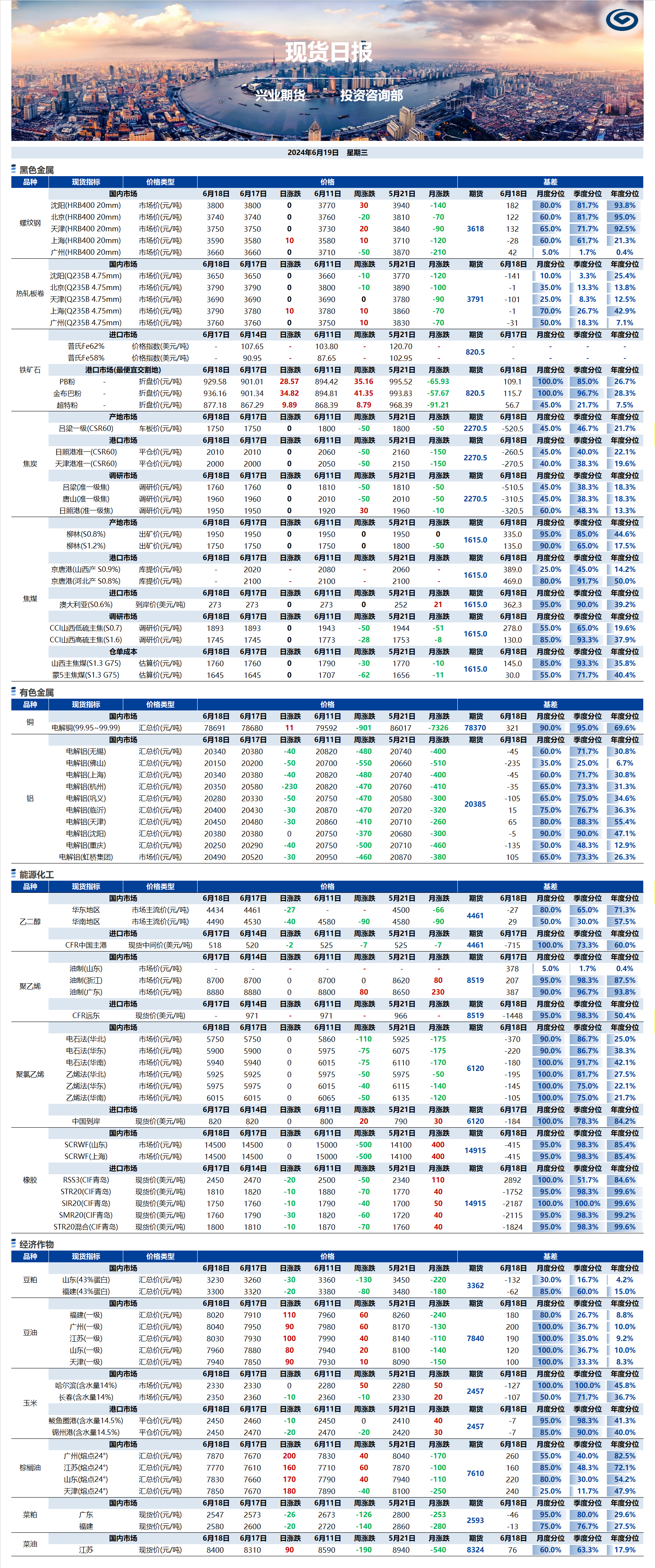 興業(yè)期貨現(xiàn)貨日?qǐng)?bào)-2024.06.19.png