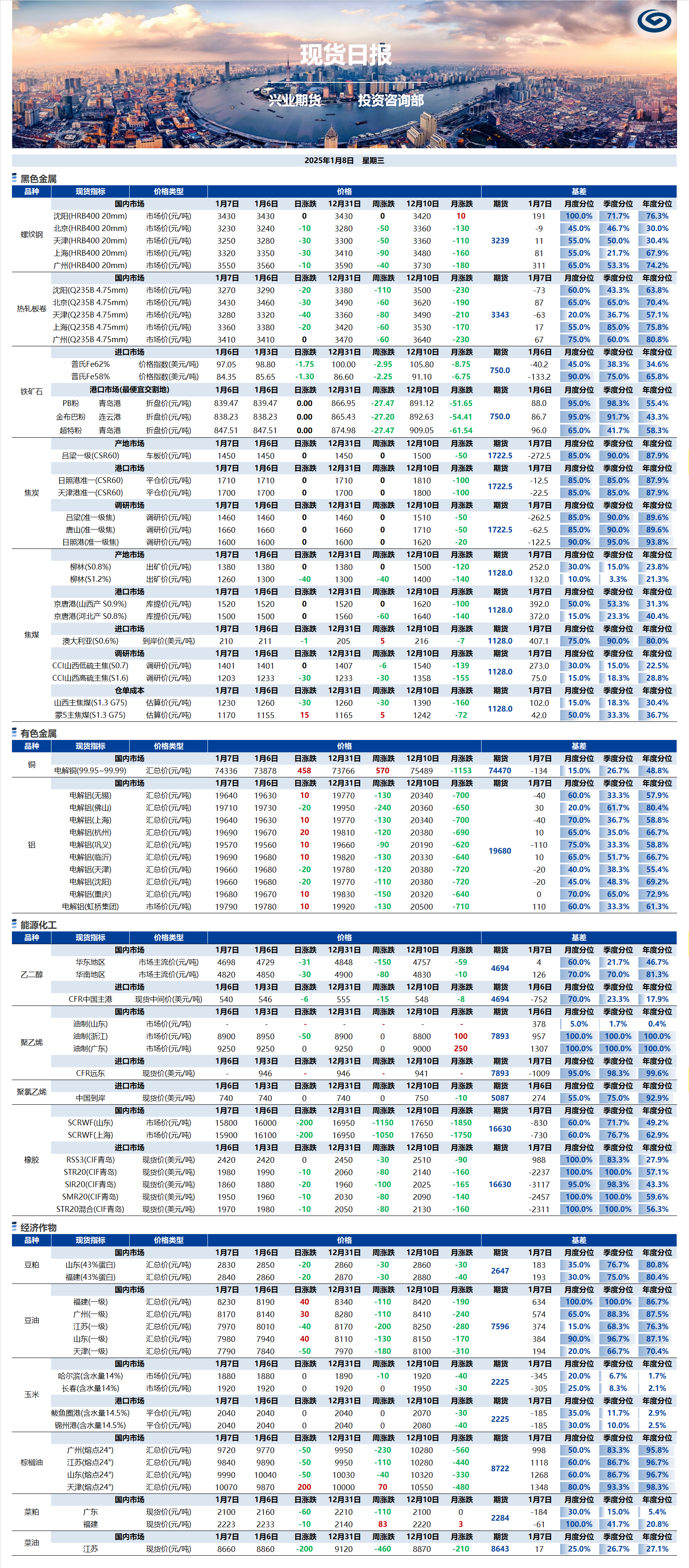 興業(yè)期貨現(xiàn)貨日?qǐng)?bào)-2025.01.08.png