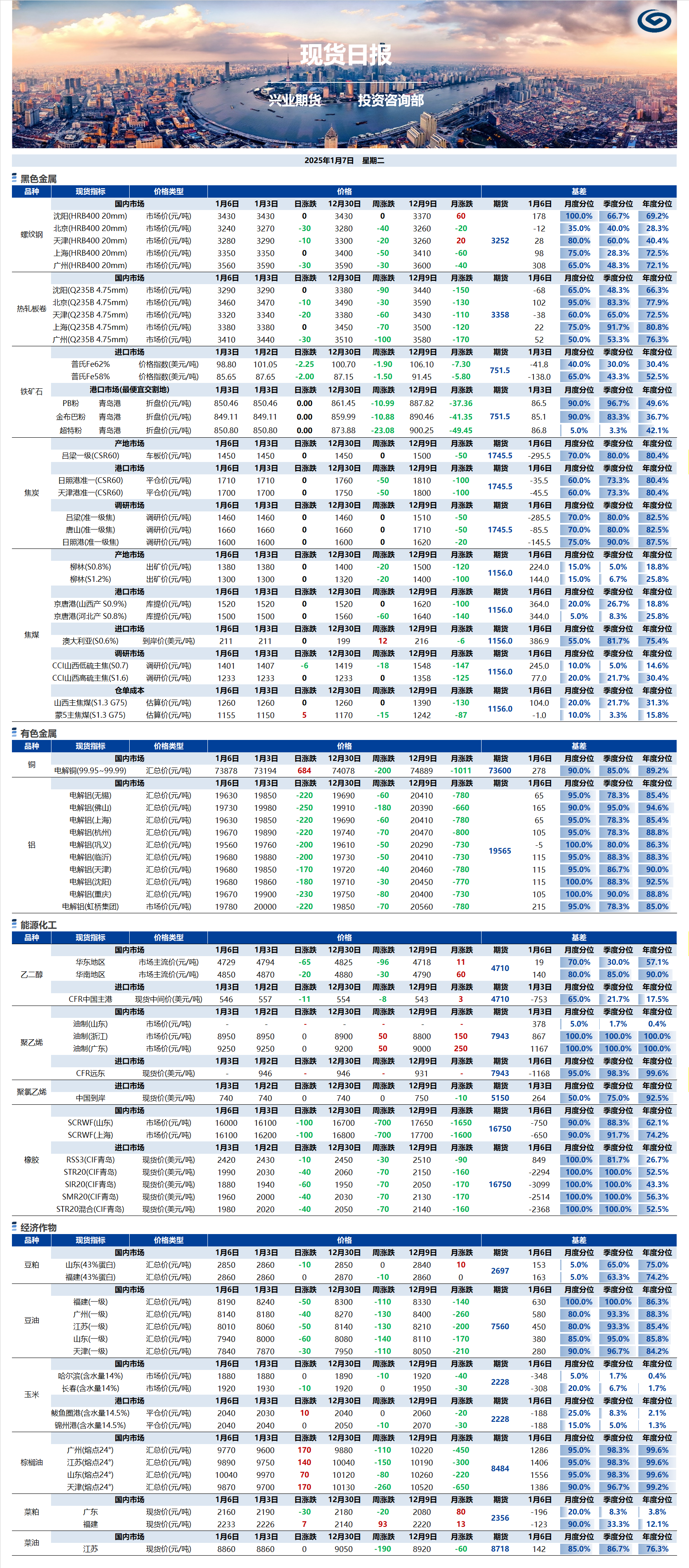 興業(yè)期貨現(xiàn)貨日?qǐng)?bào)-2025.01.07.png