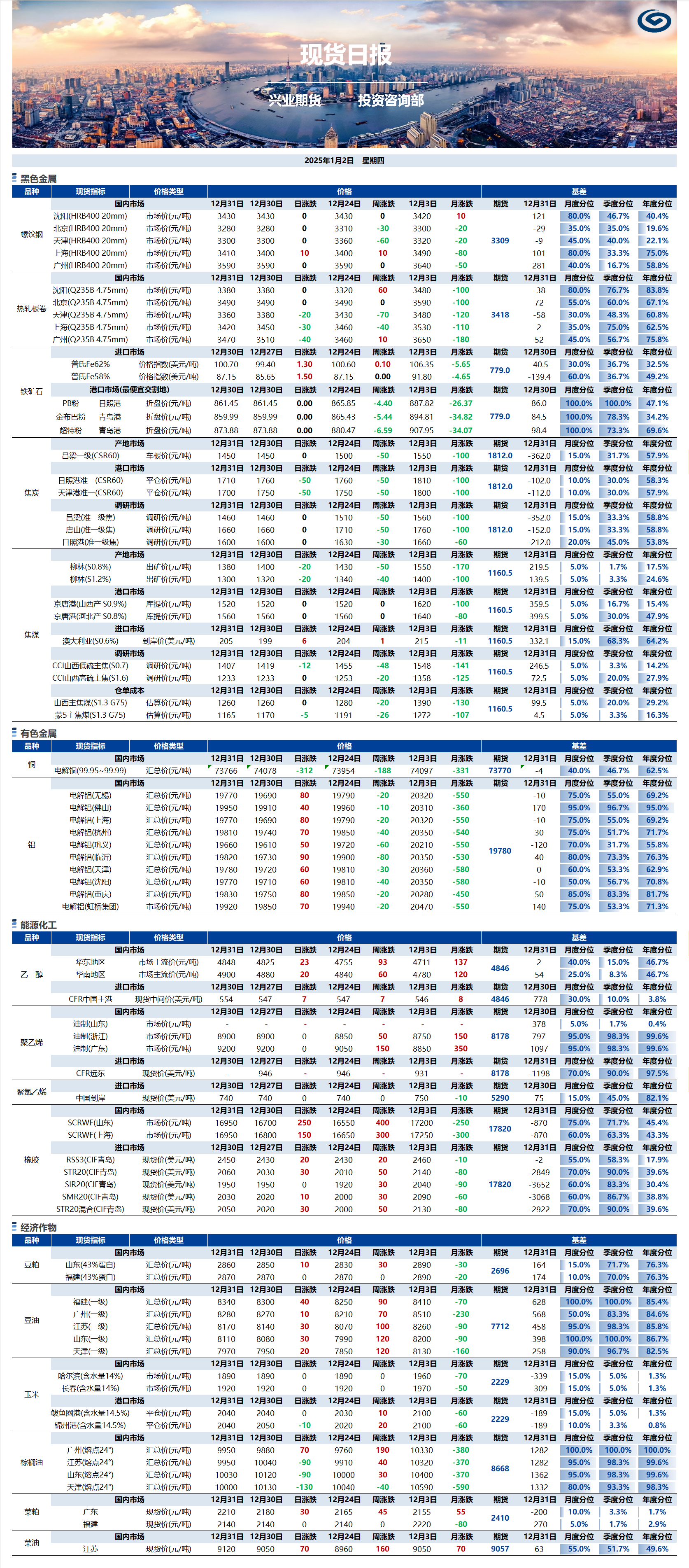 興業(yè)期貨現(xiàn)貨日報(bào)-2025.01.02.png