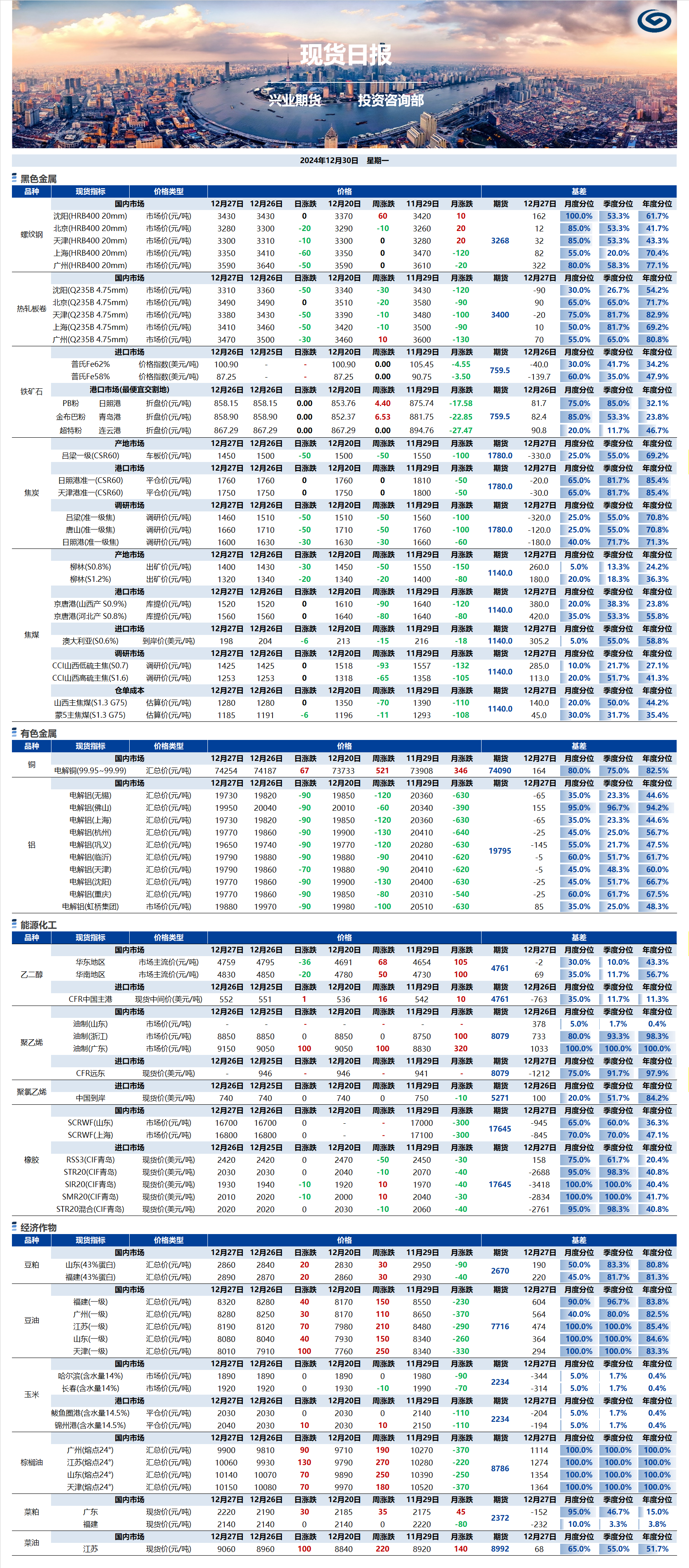 興業(yè)期貨現(xiàn)貨日?qǐng)?bào)-2024.12.30.png