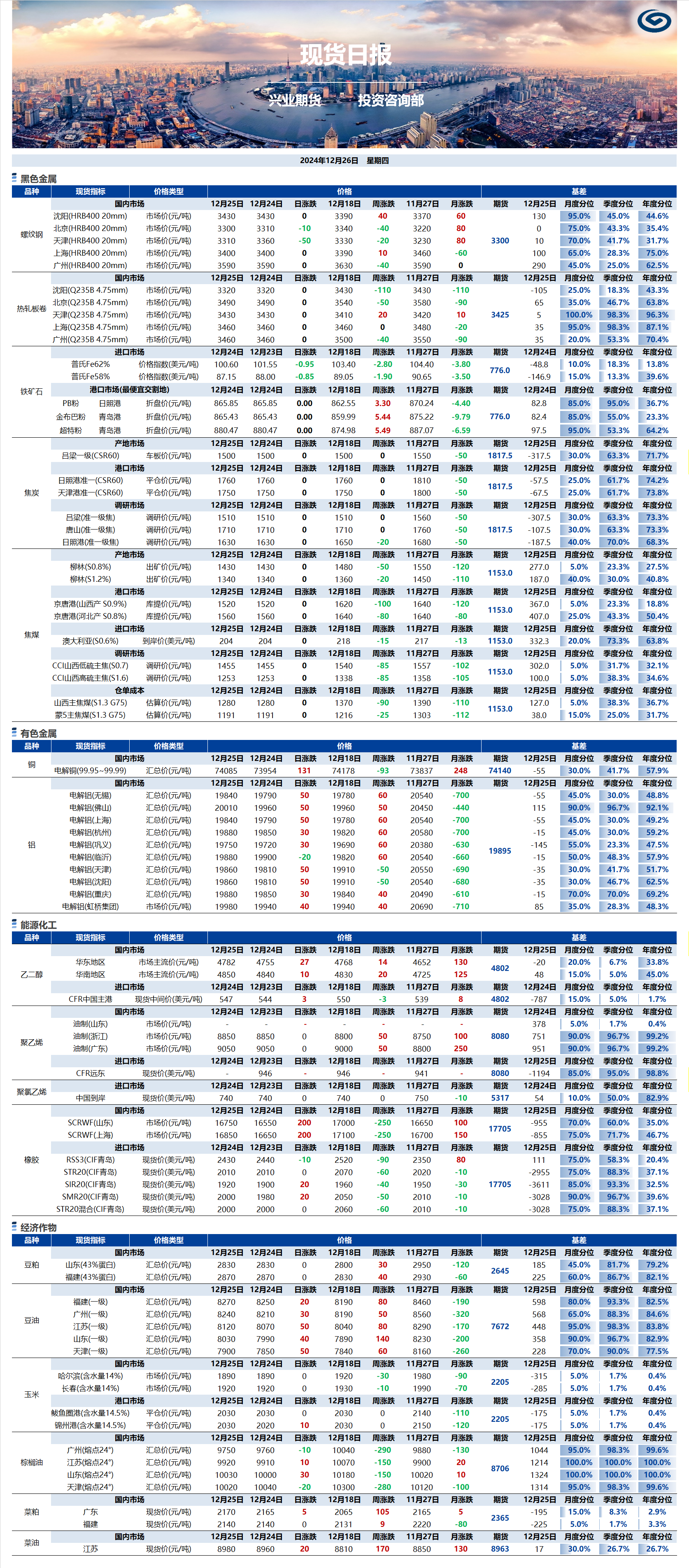 興業(yè)期貨現(xiàn)貨日?qǐng)?bào)-2024.12.26.png