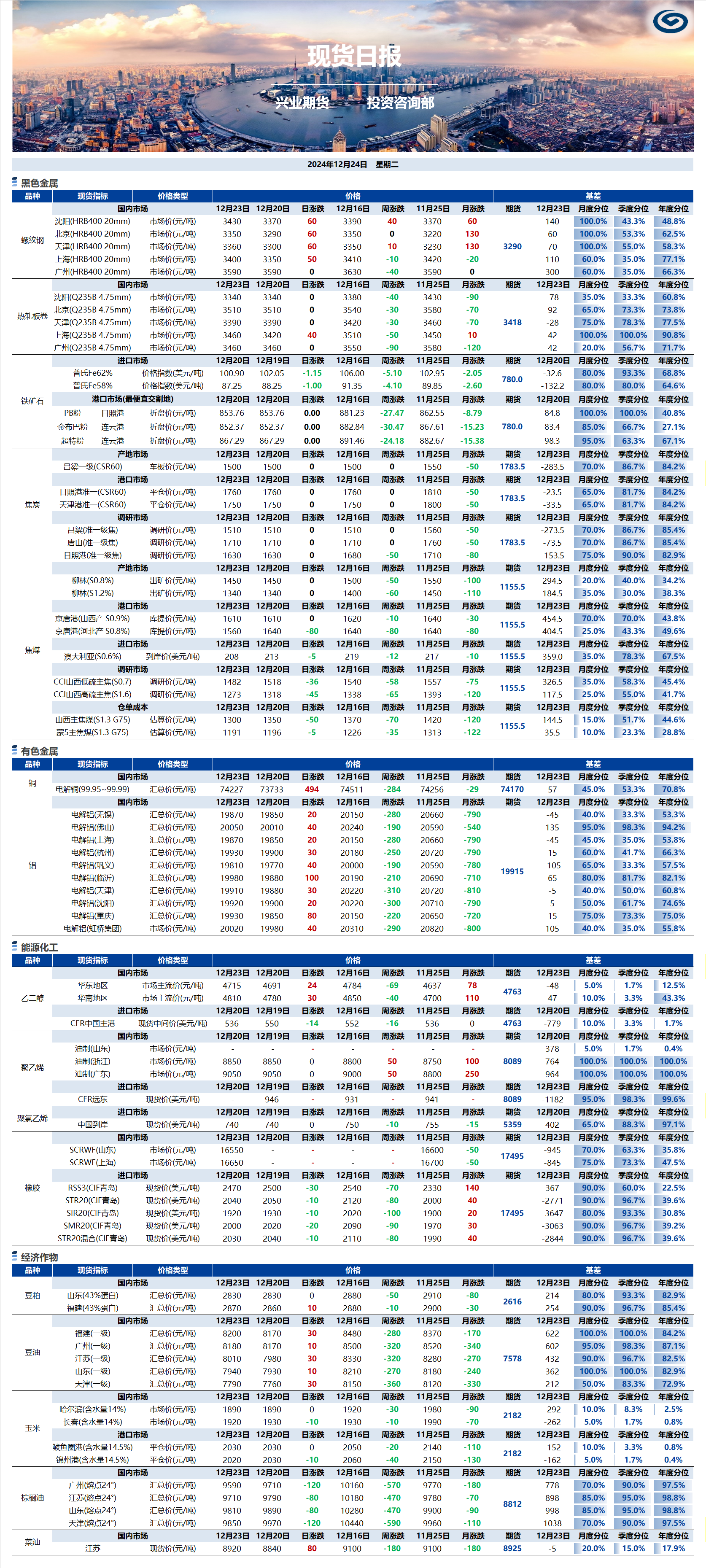 興業(yè)期貨現(xiàn)貨日報-2024.12.24.png