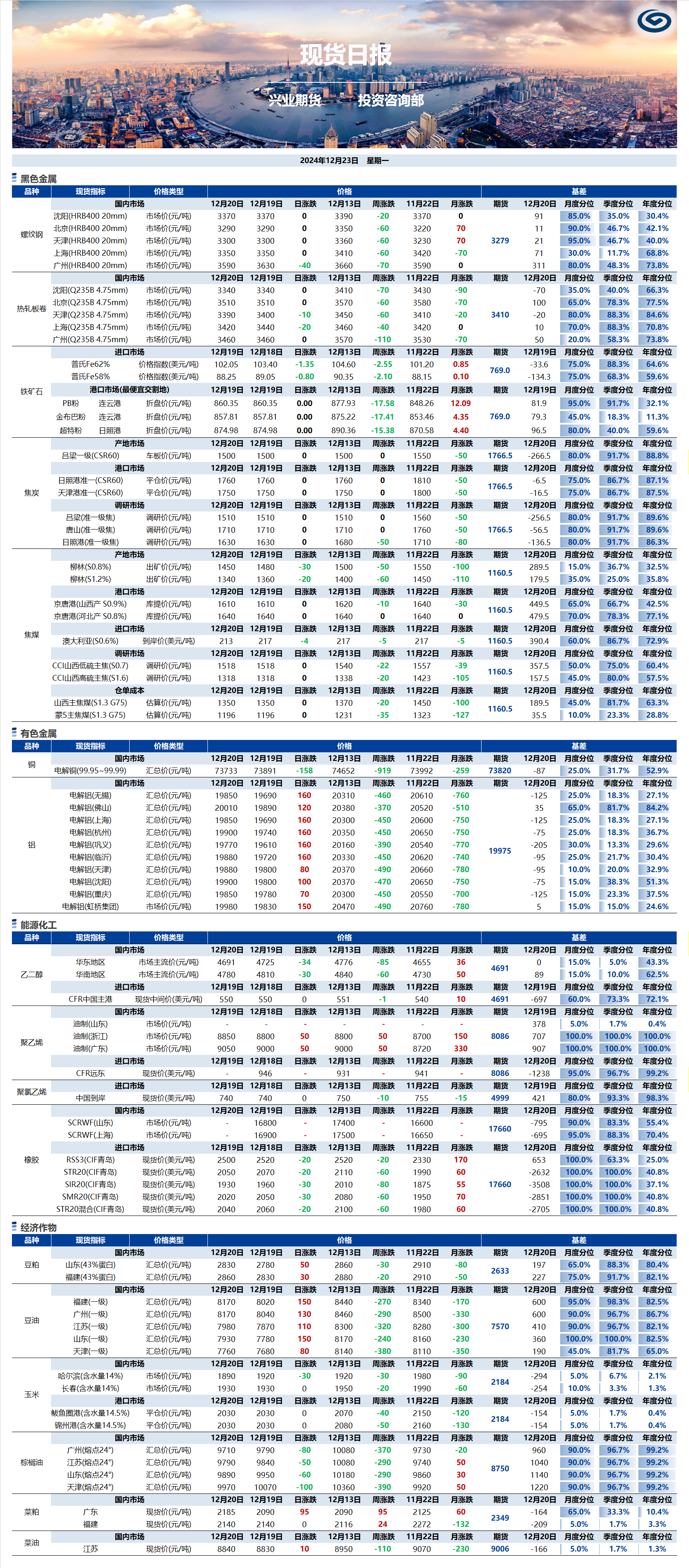 興業(yè)期貨現(xiàn)貨日報-2024.12.23.png