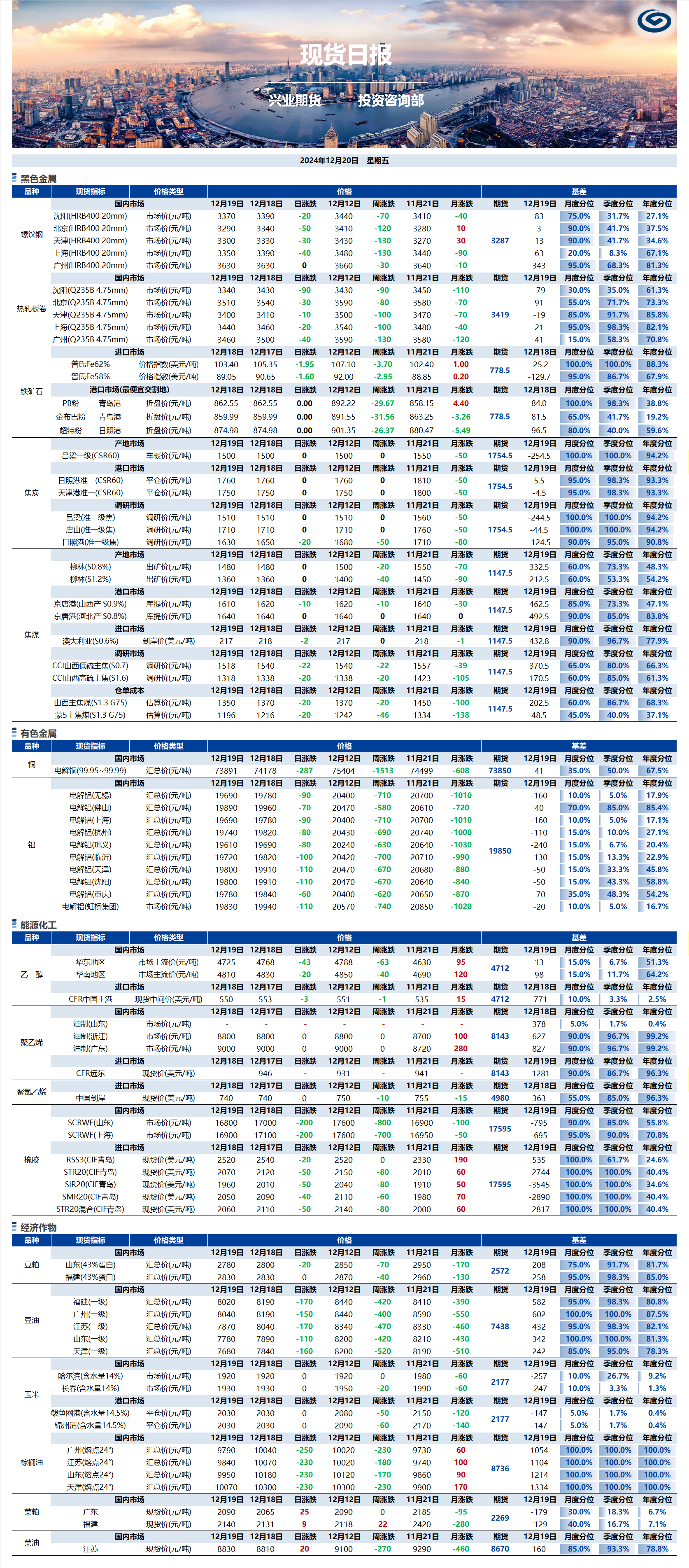 興業(yè)期貨現(xiàn)貨日?qǐng)?bào)-2024.12.20.png