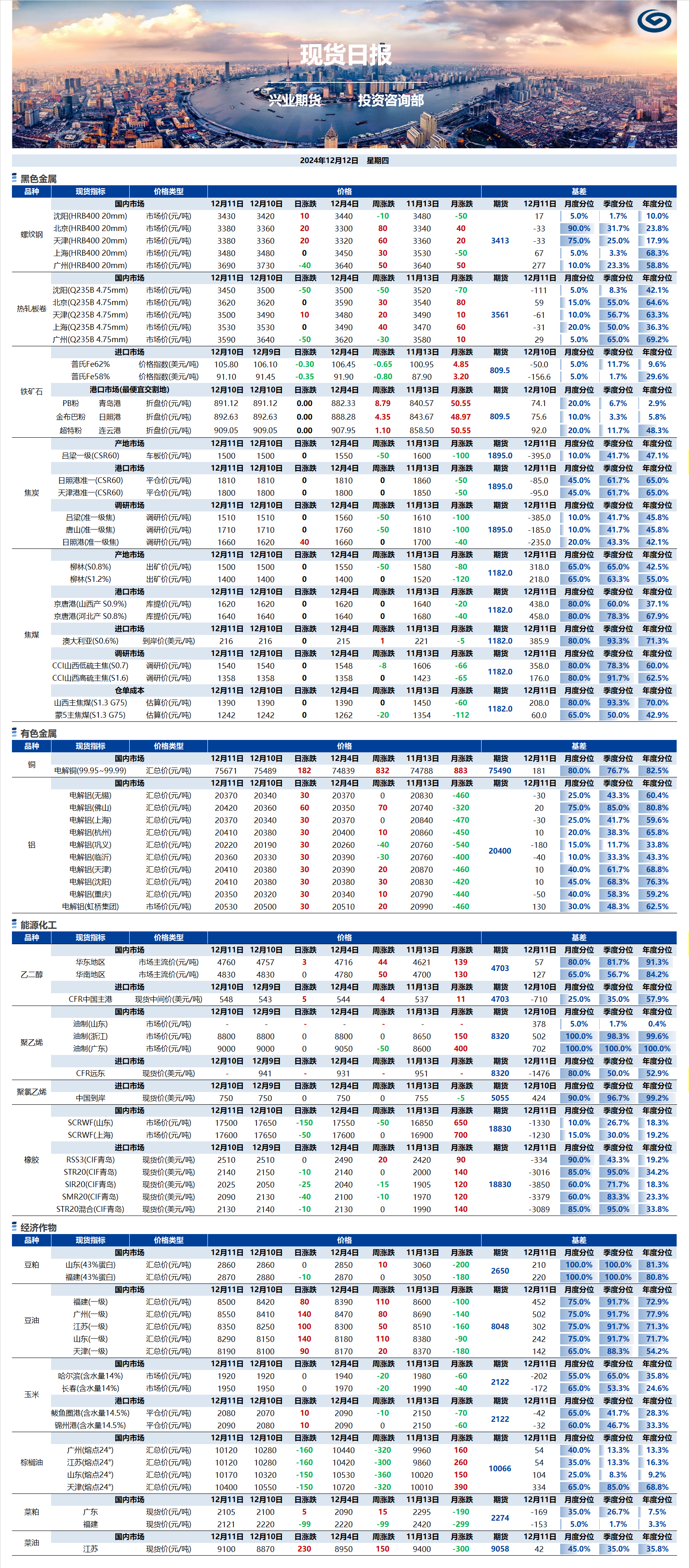 興業(yè)期貨現(xiàn)貨日報-2024.12.12.png