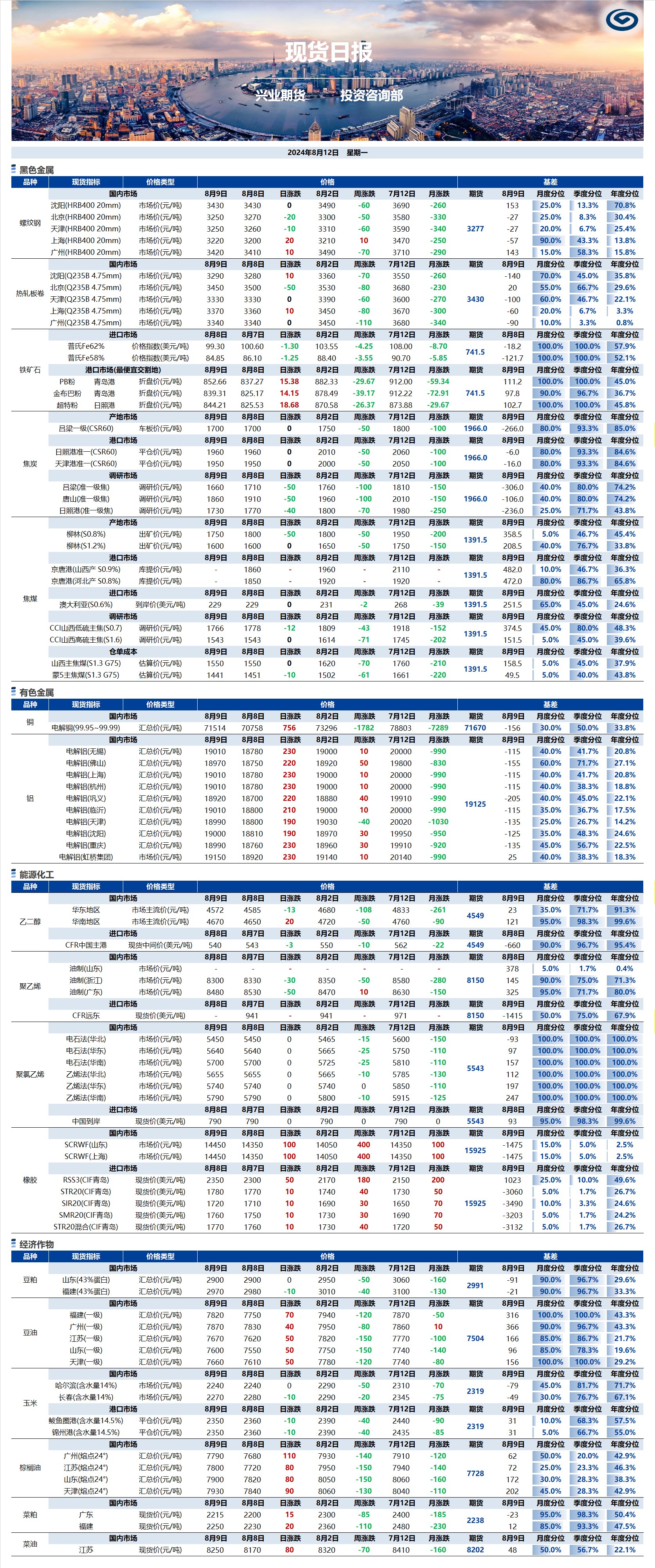 興業(yè)期貨現(xiàn)貨日?qǐng)?bào)-2024.08.12.png