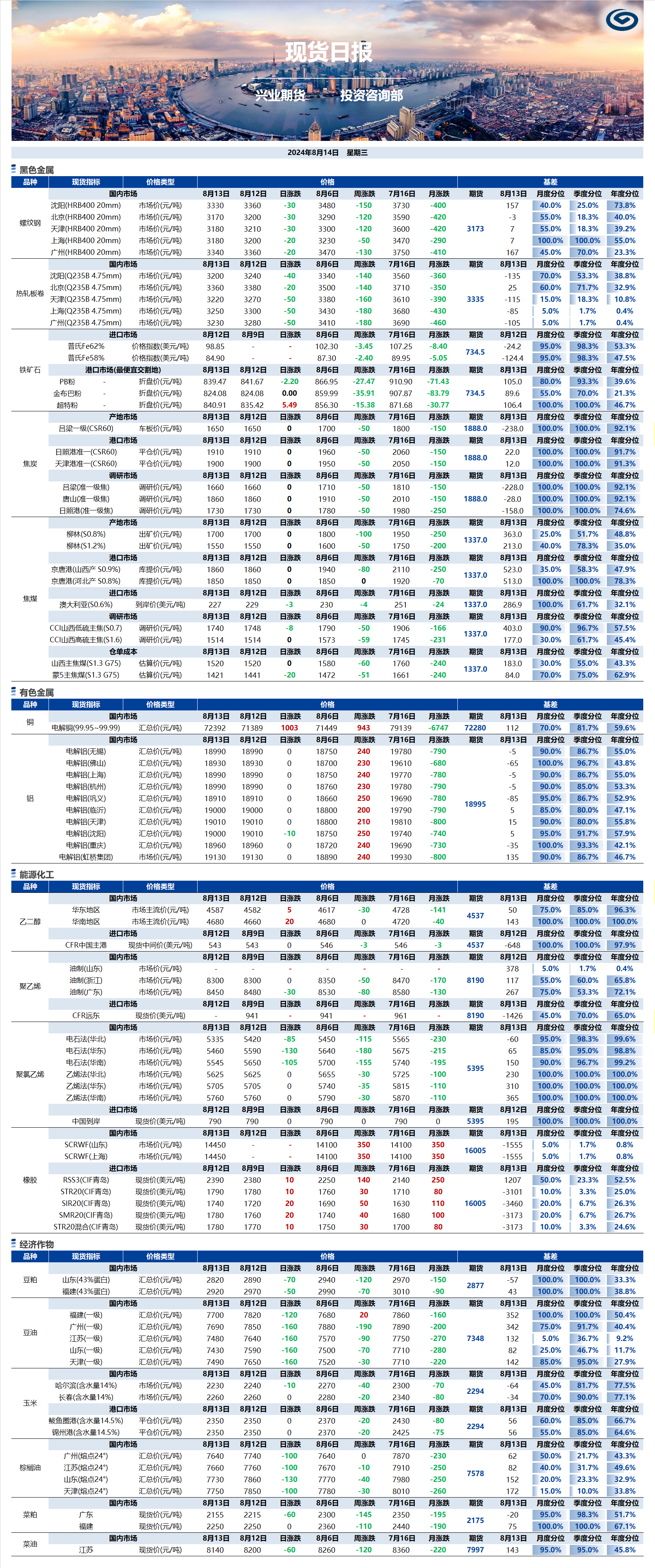 興業(yè)期貨現貨日報-2024.08.14.png