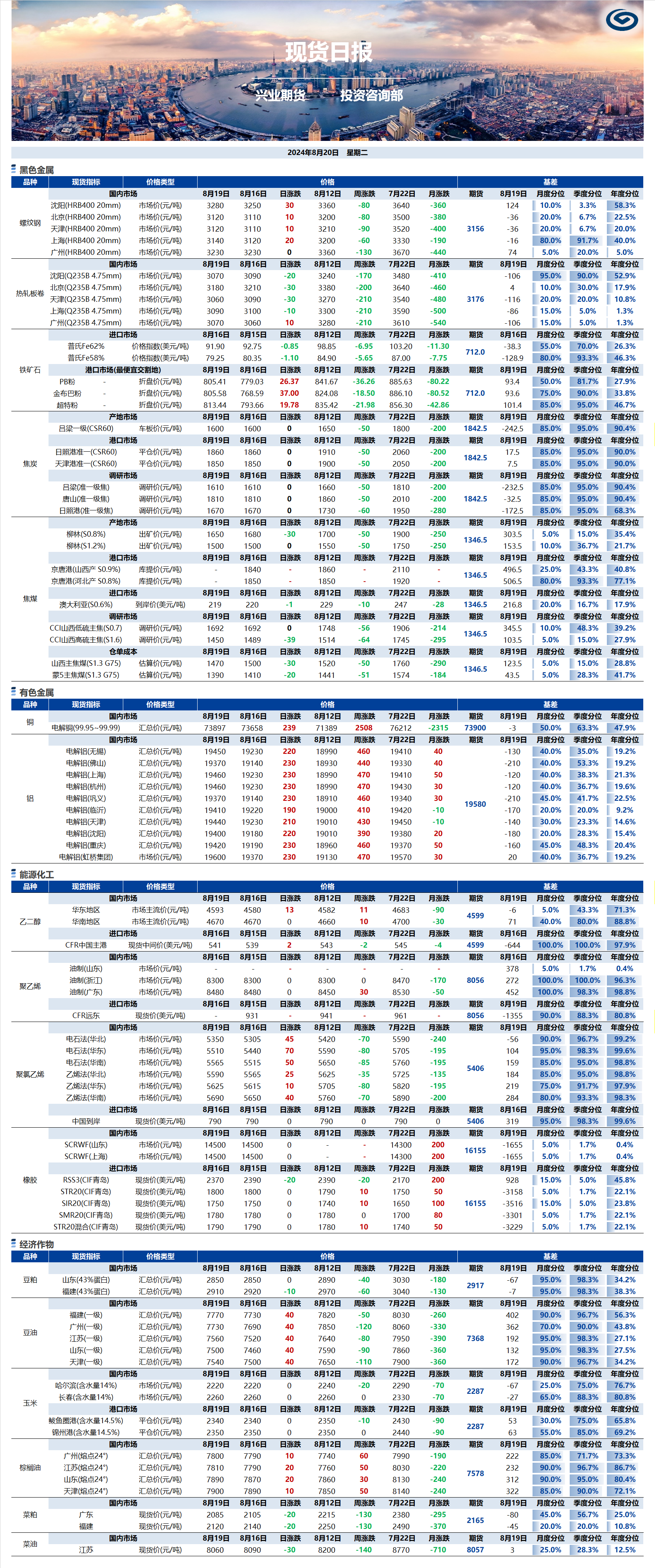 興業(yè)期貨現(xiàn)貨日報(bào)-2024.08.20.png