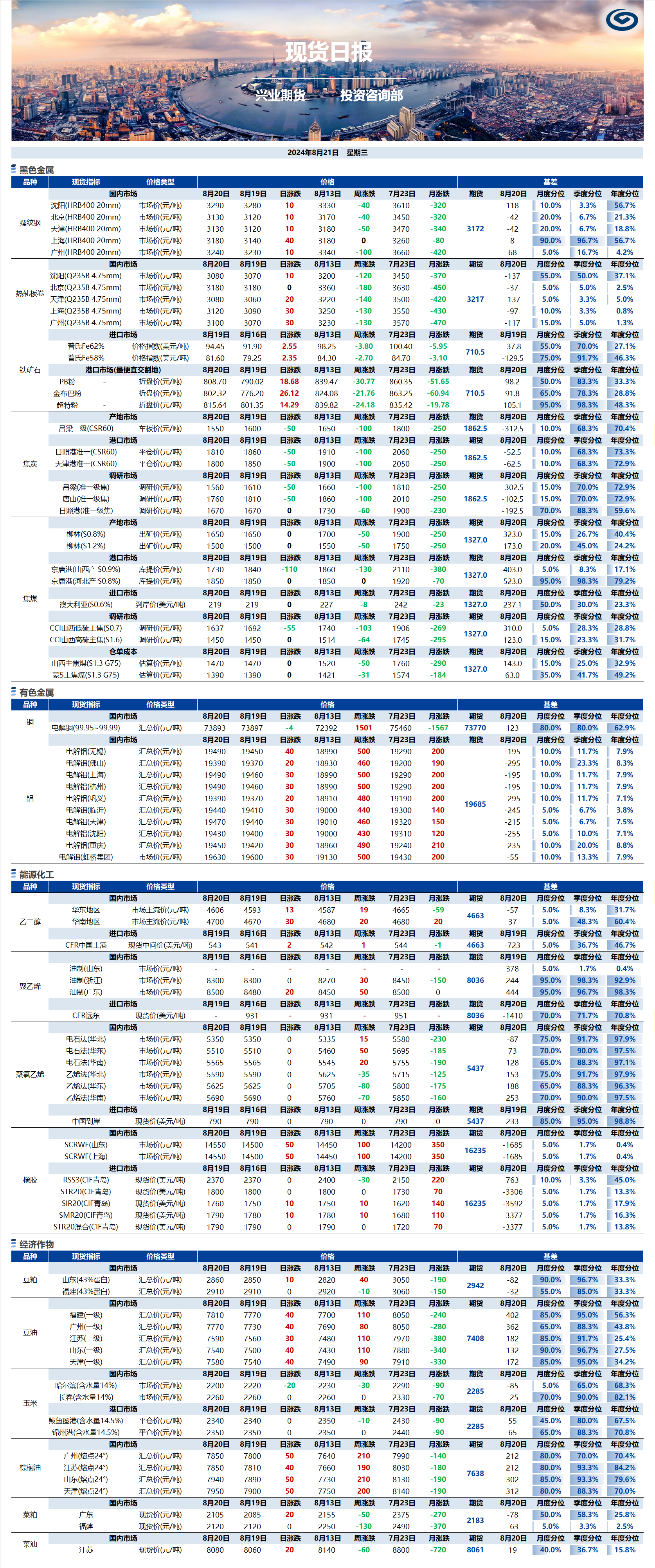 興業(yè)期貨現(xiàn)貨日?qǐng)?bào)-2024.08.21.png