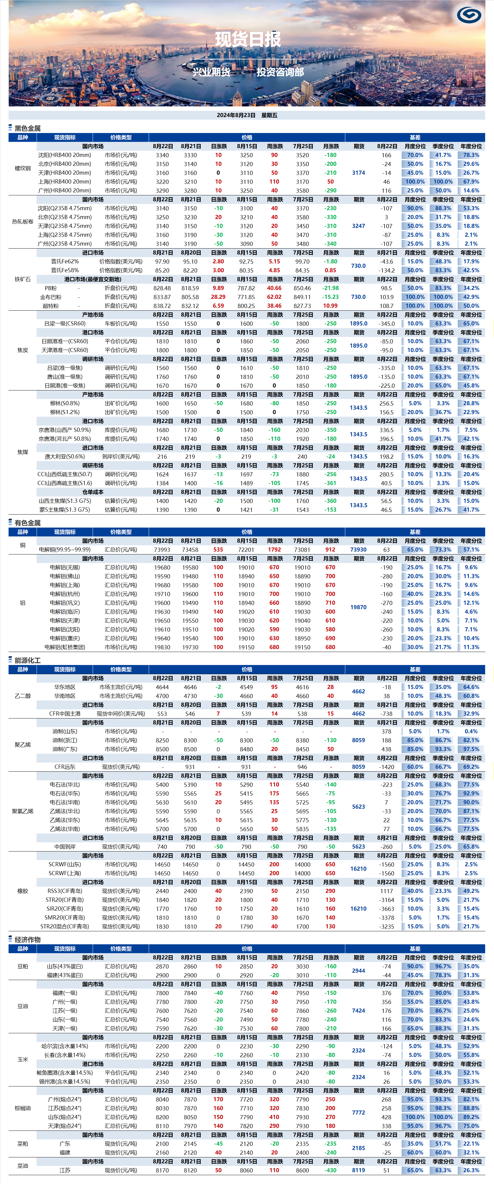 興業(yè)期貨現(xiàn)貨日?qǐng)?bào)-2024.08.23.png