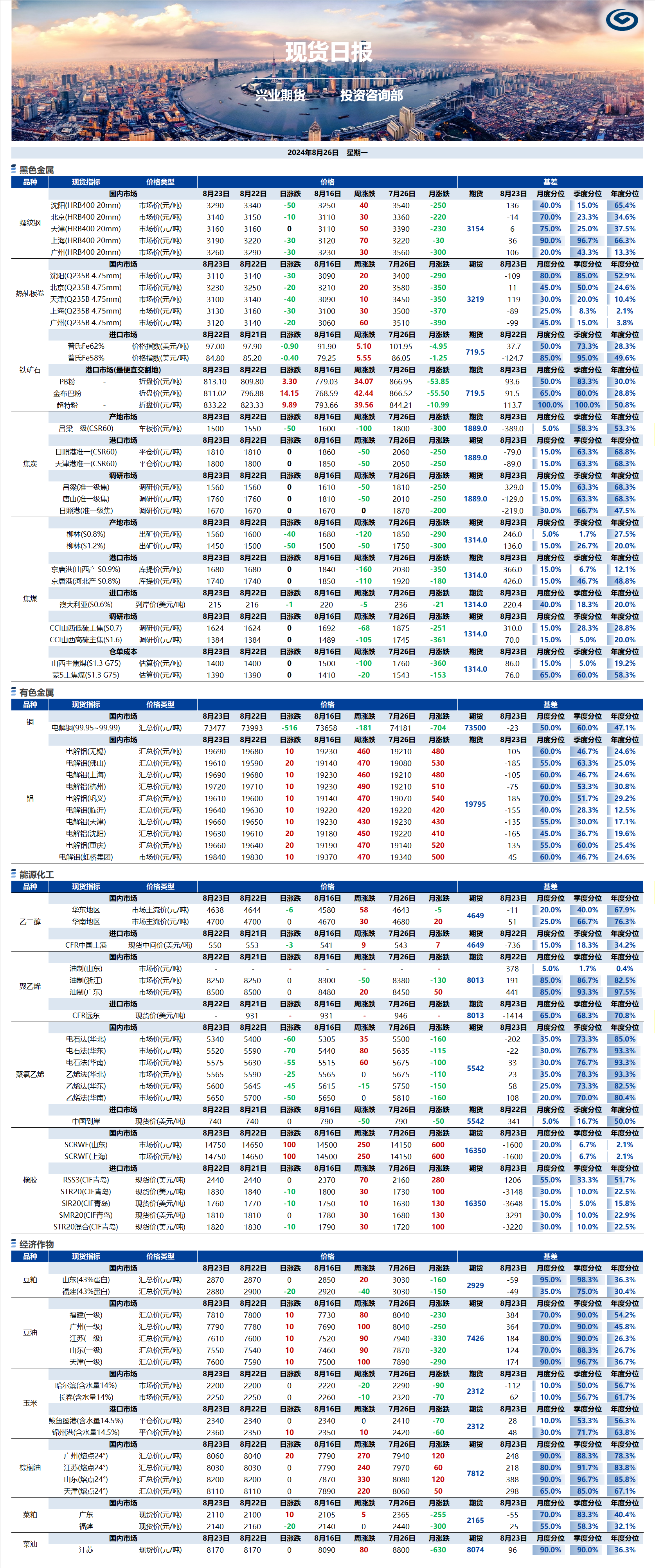 興業(yè)期貨現(xiàn)貨日?qǐng)?bào)-2024.08.26.png