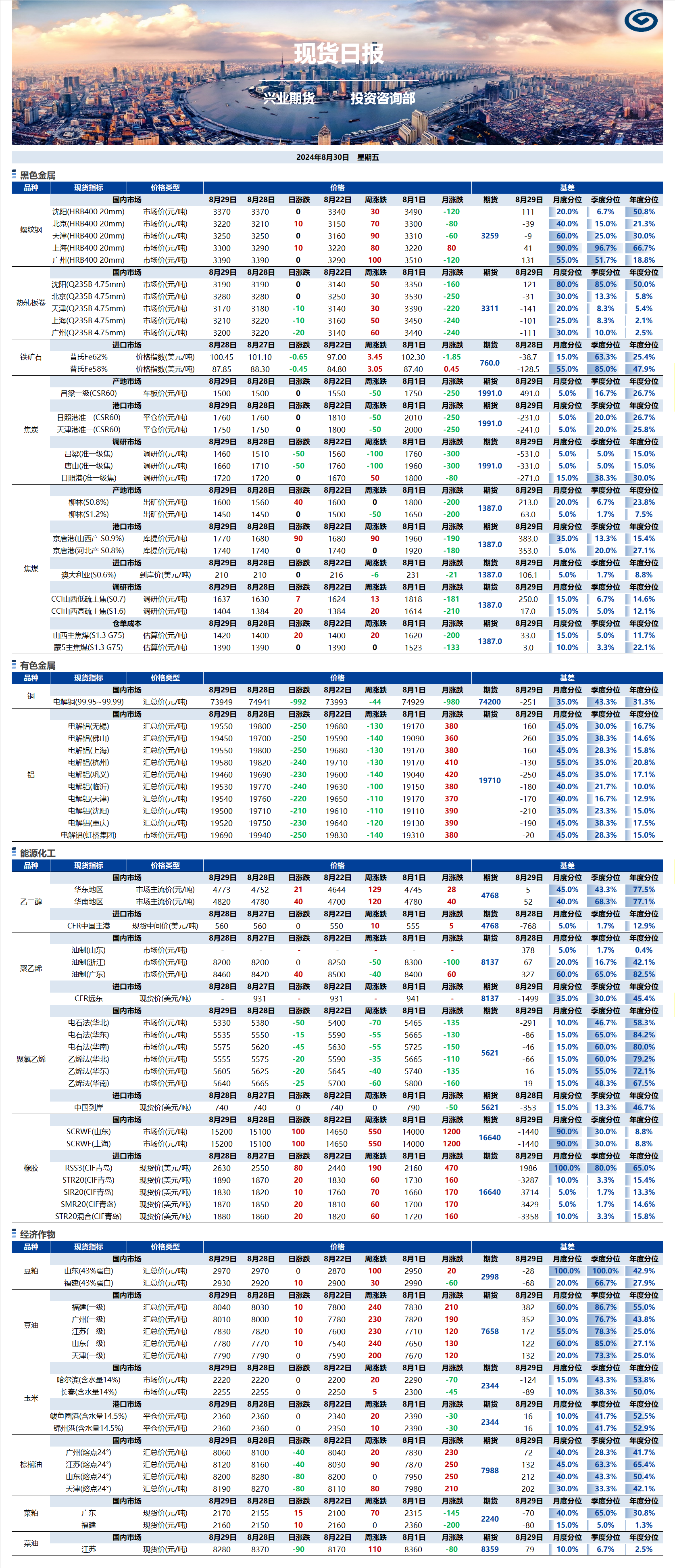 興業(yè)期貨現(xiàn)貨日報-2024.08.30.png