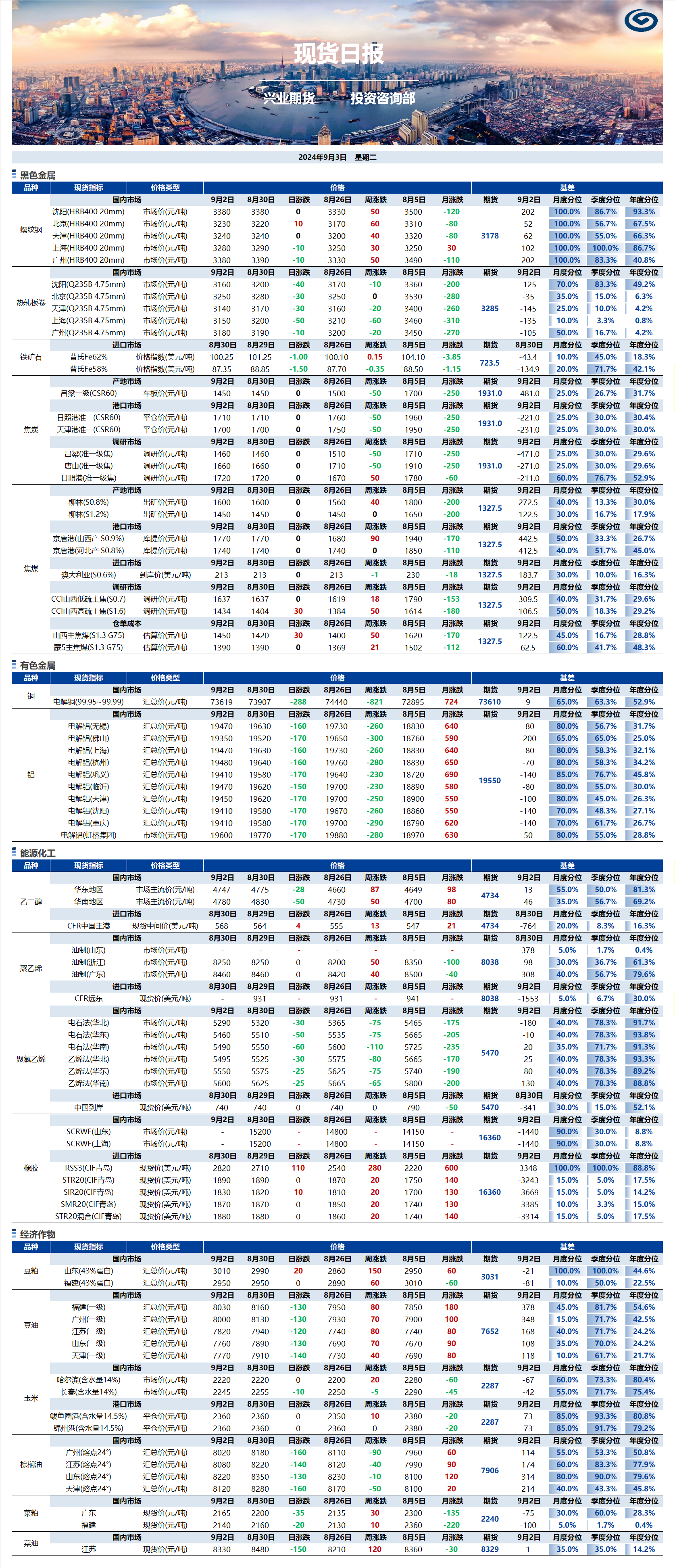 興業(yè)期貨現(xiàn)貨日報(bào)-2024.09.03.png