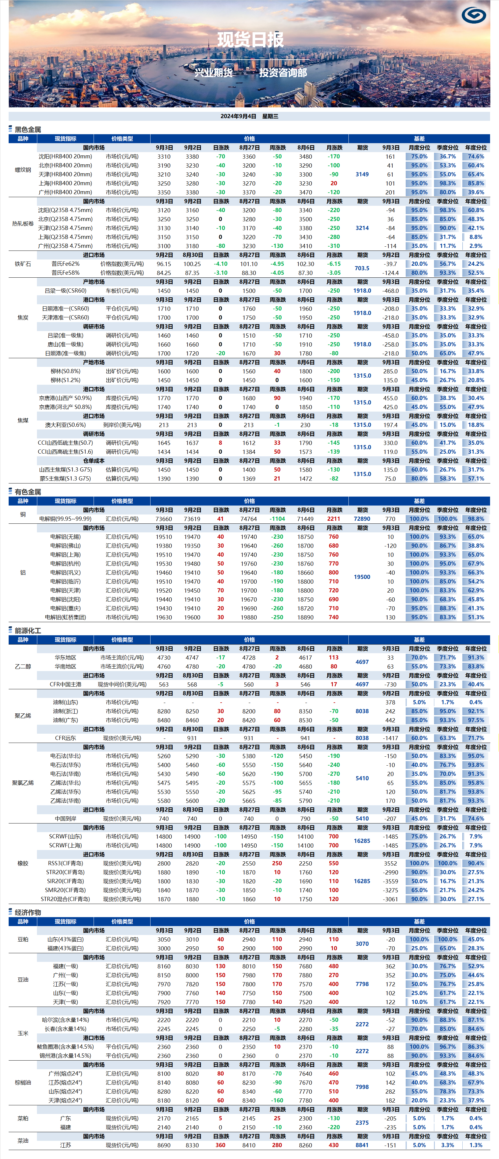 興業(yè)期貨現(xiàn)貨日報-2024.09.04.png