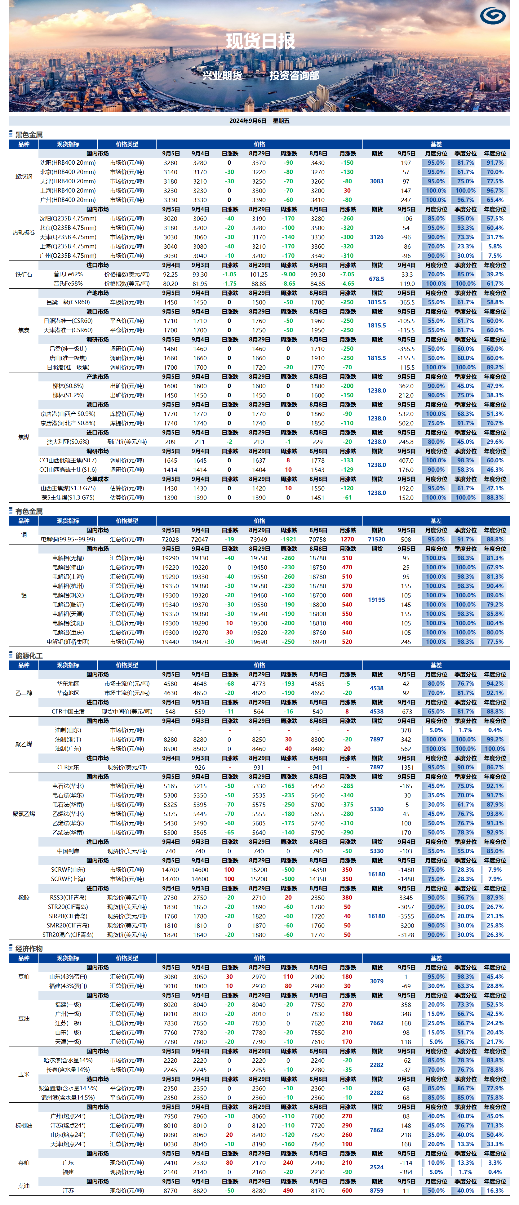 興業(yè)期貨現(xiàn)貨日報-2024.09.06.png