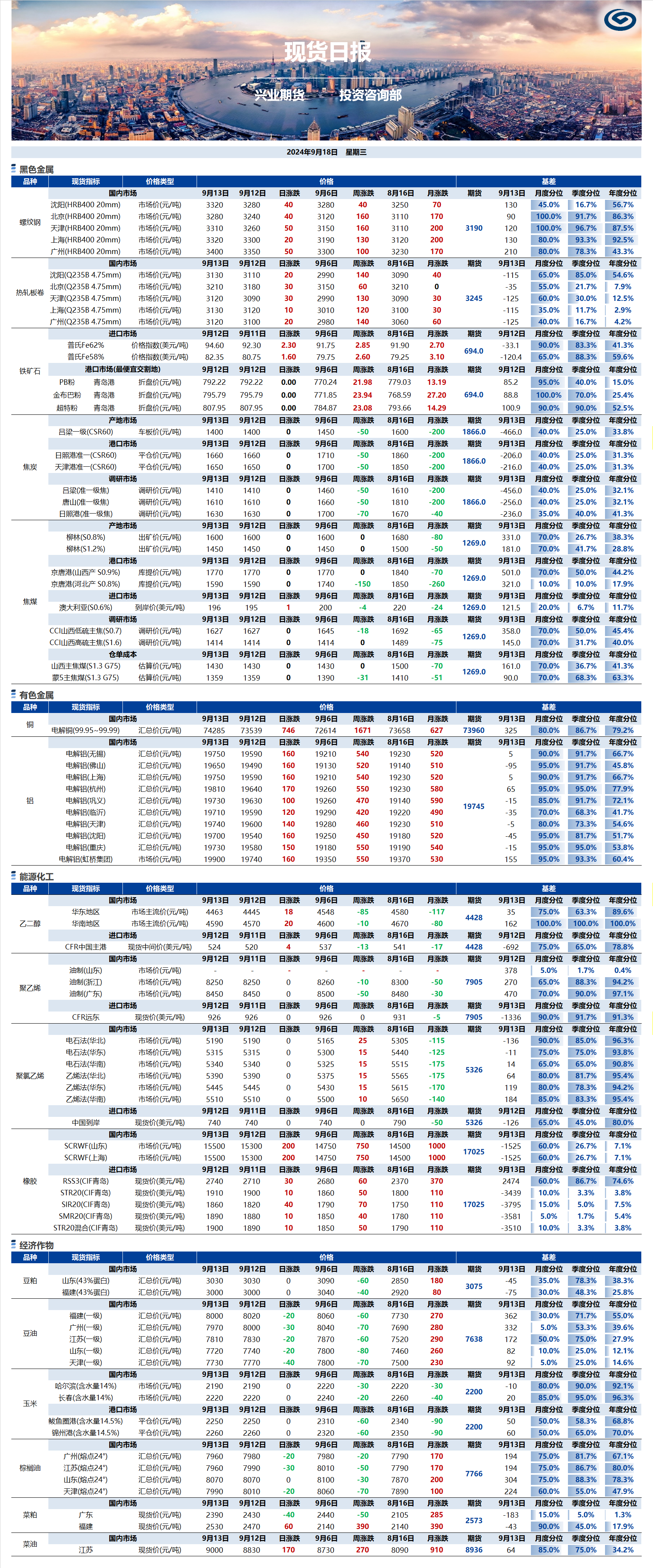 興業(yè)期貨現(xiàn)貨日?qǐng)?bào)-2024.09.18.png