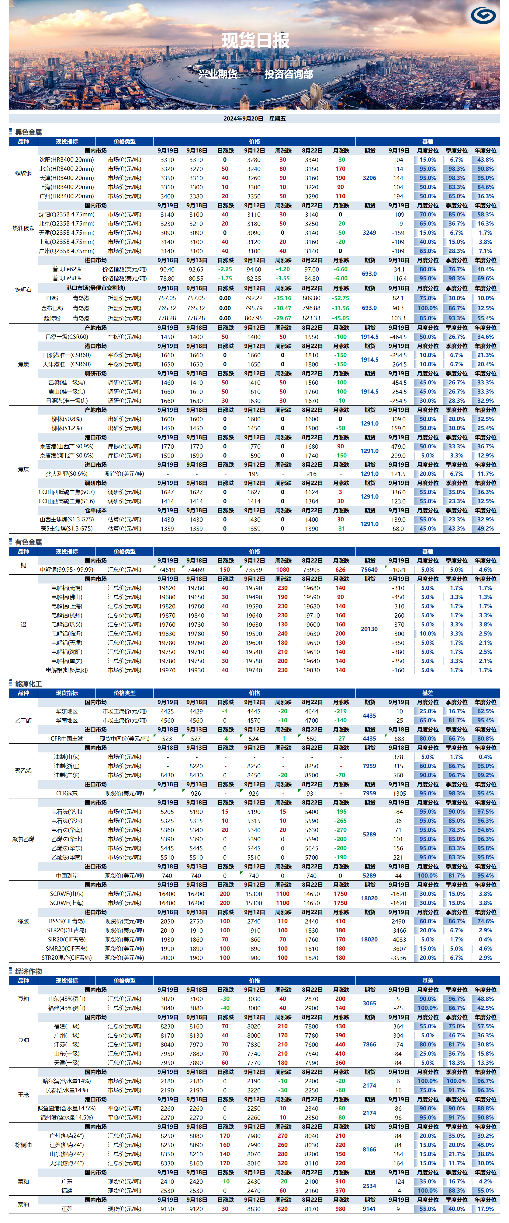 興業(yè)期貨現(xiàn)貨日報-2024.09.20.png