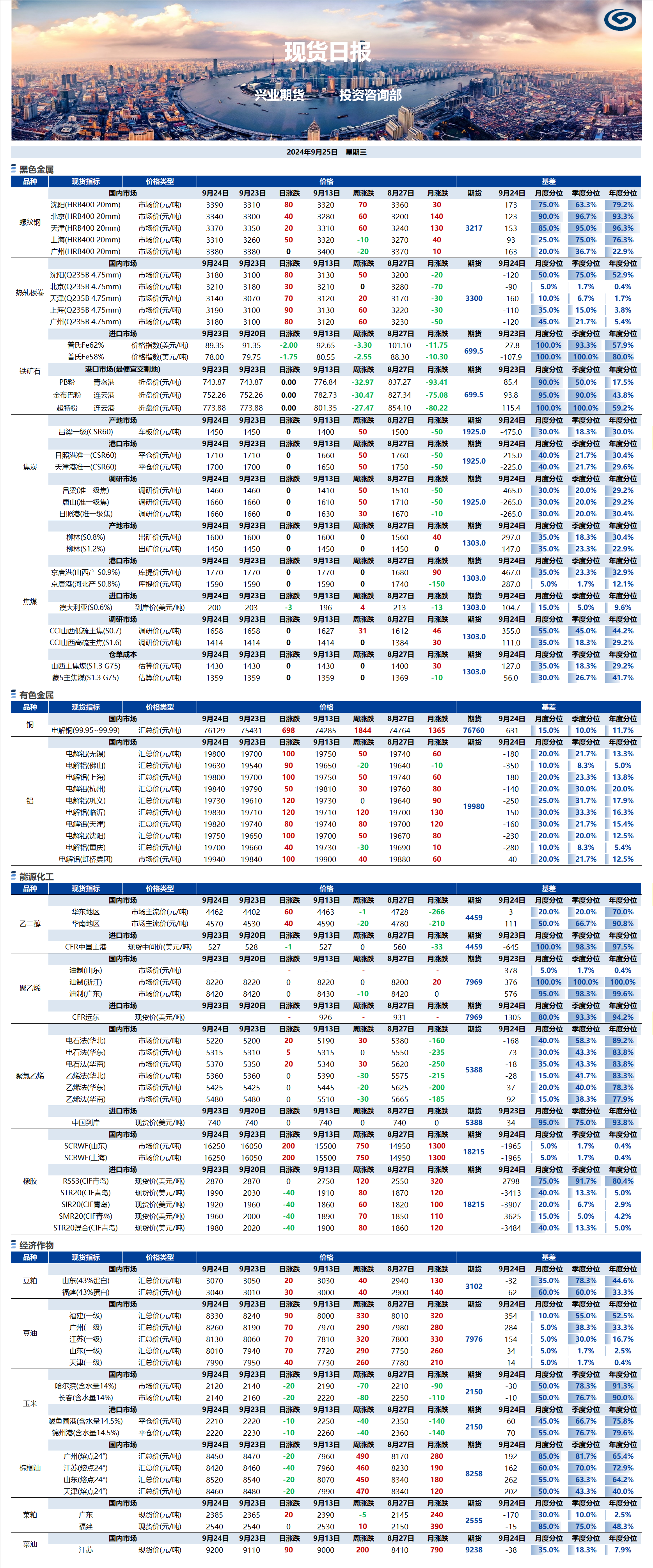 興業(yè)期貨現(xiàn)貨日?qǐng)?bào)-2024.09.25.png