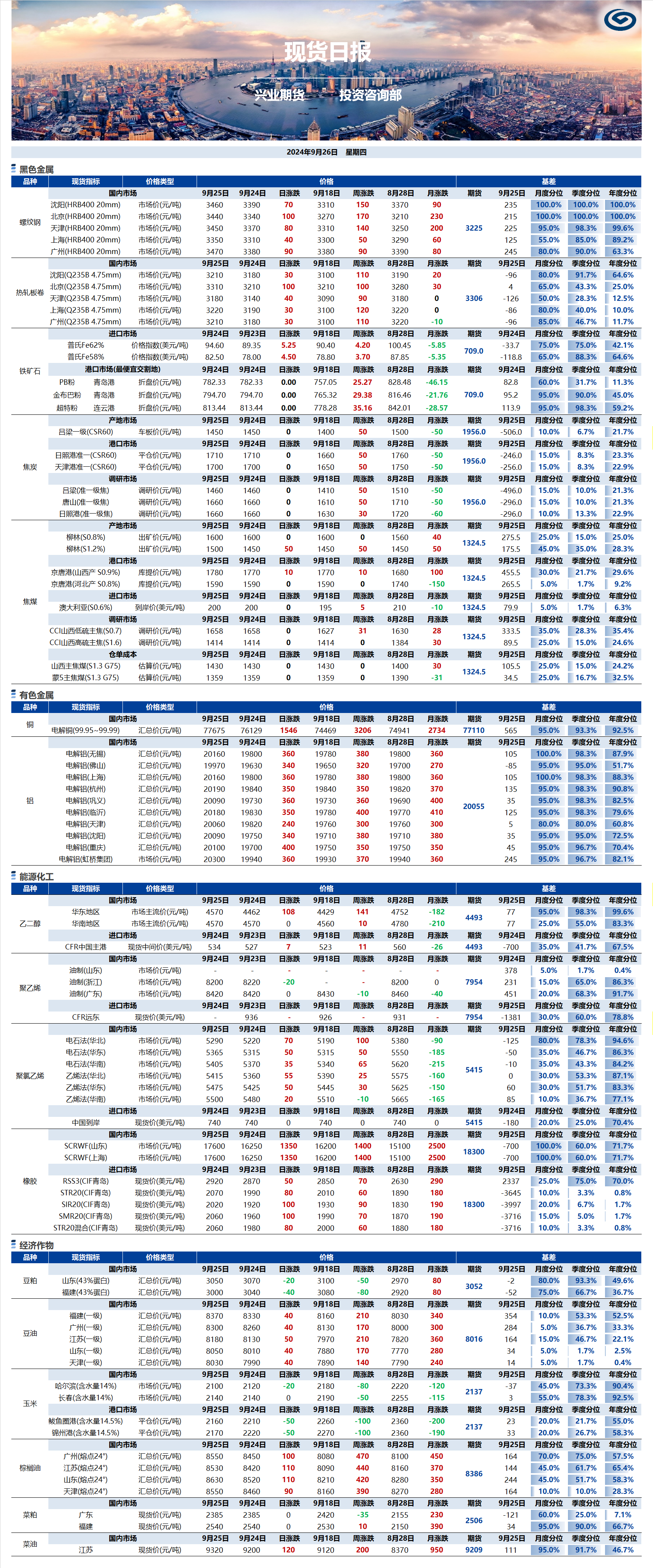 興業(yè)期貨現(xiàn)貨日?qǐng)?bào)-2024.09.26.png