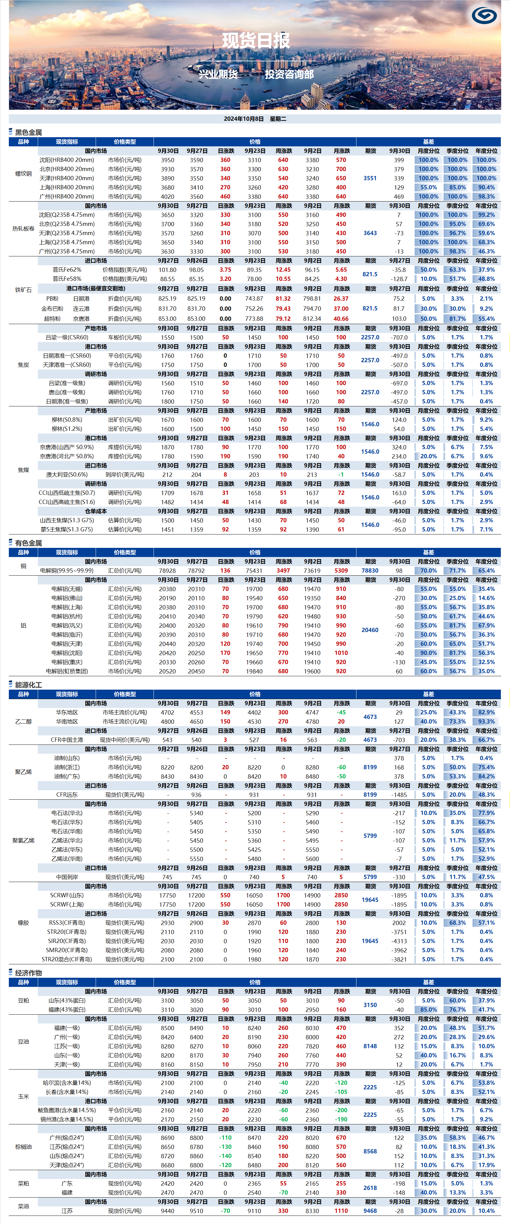 興業(yè)期貨現(xiàn)貨日報-2024.10.08.png