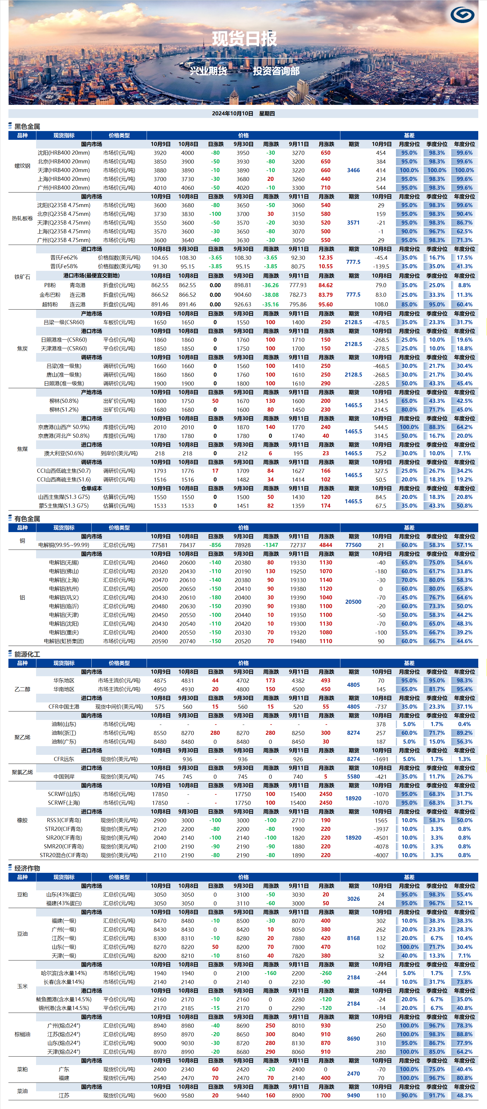興業(yè)期貨現(xiàn)貨日報(bào)-2024.10.10.png