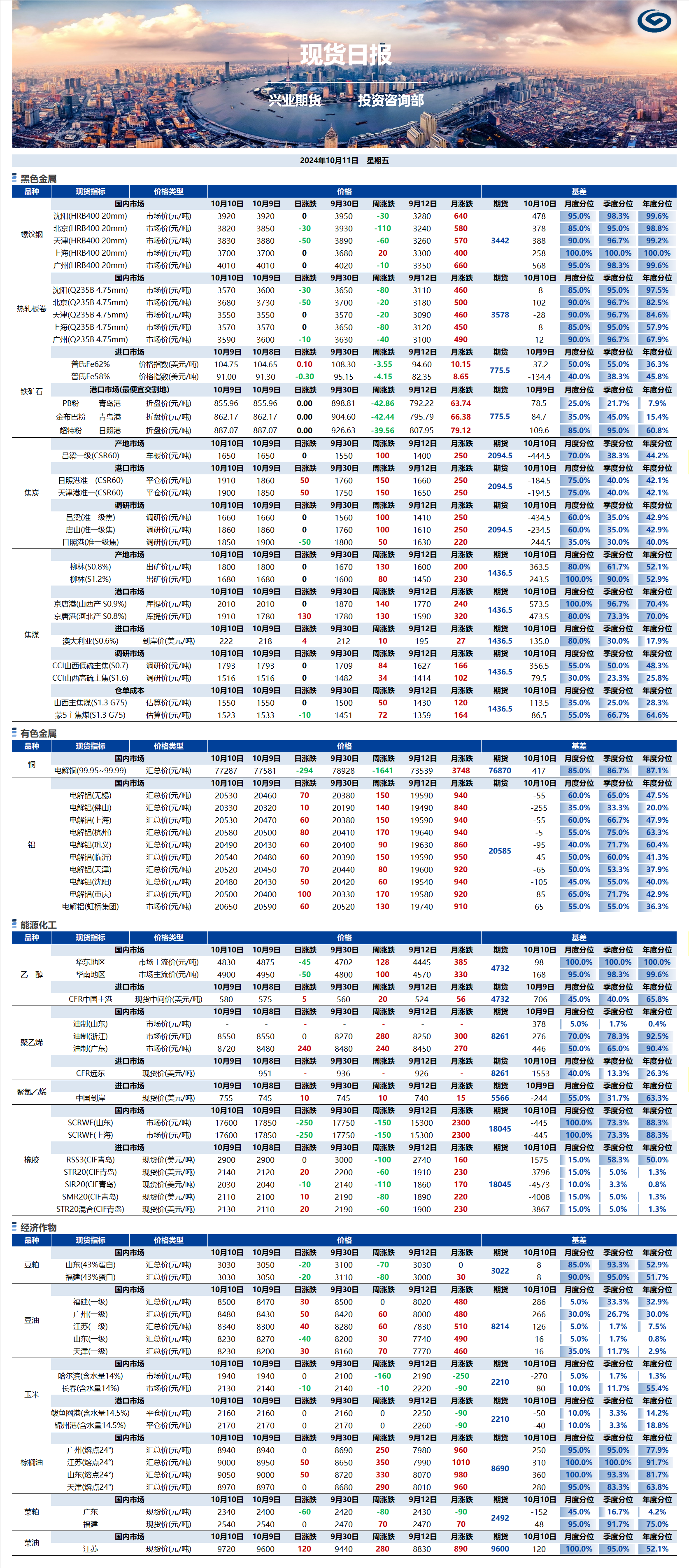 興業(yè)期貨現(xiàn)貨日報-2024.10.11.png