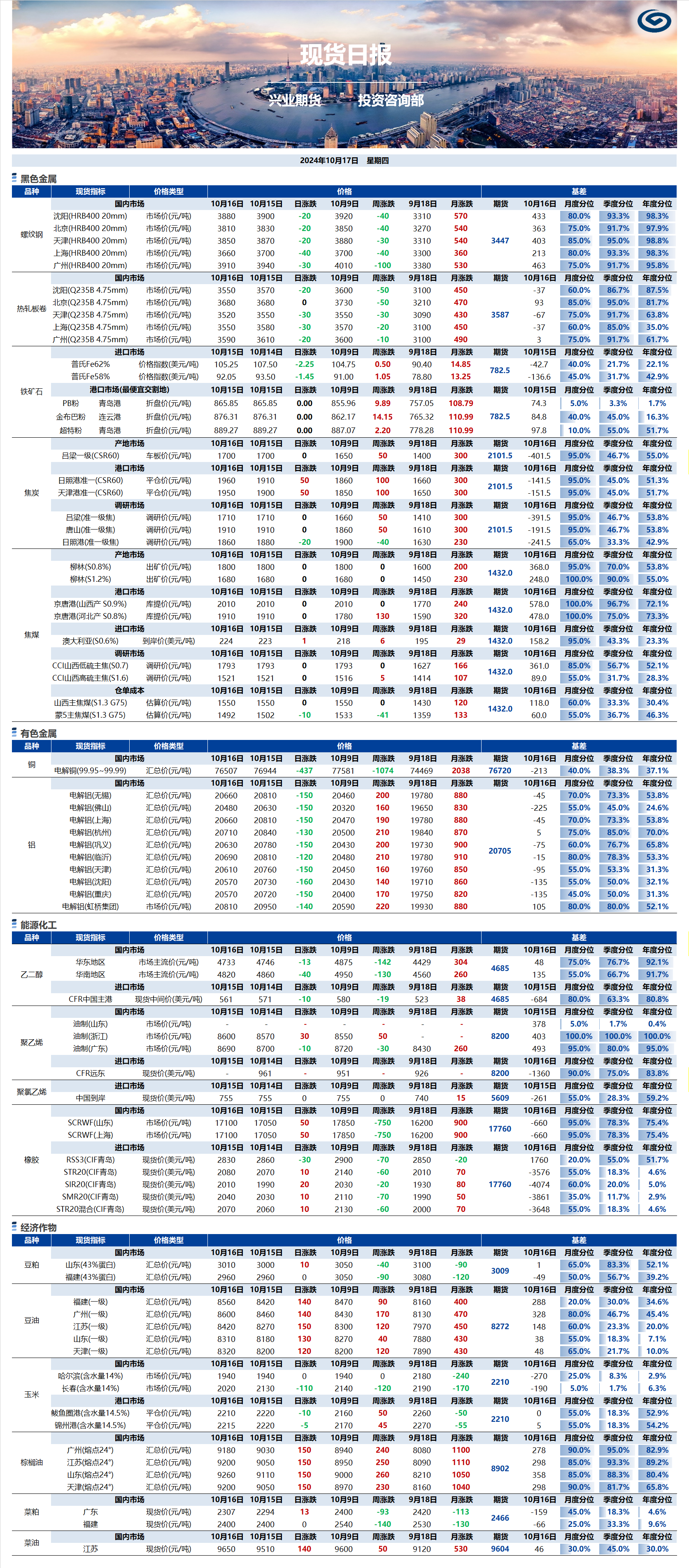 興業(yè)期貨現(xiàn)貨日報(bào)-2024.10.17.png