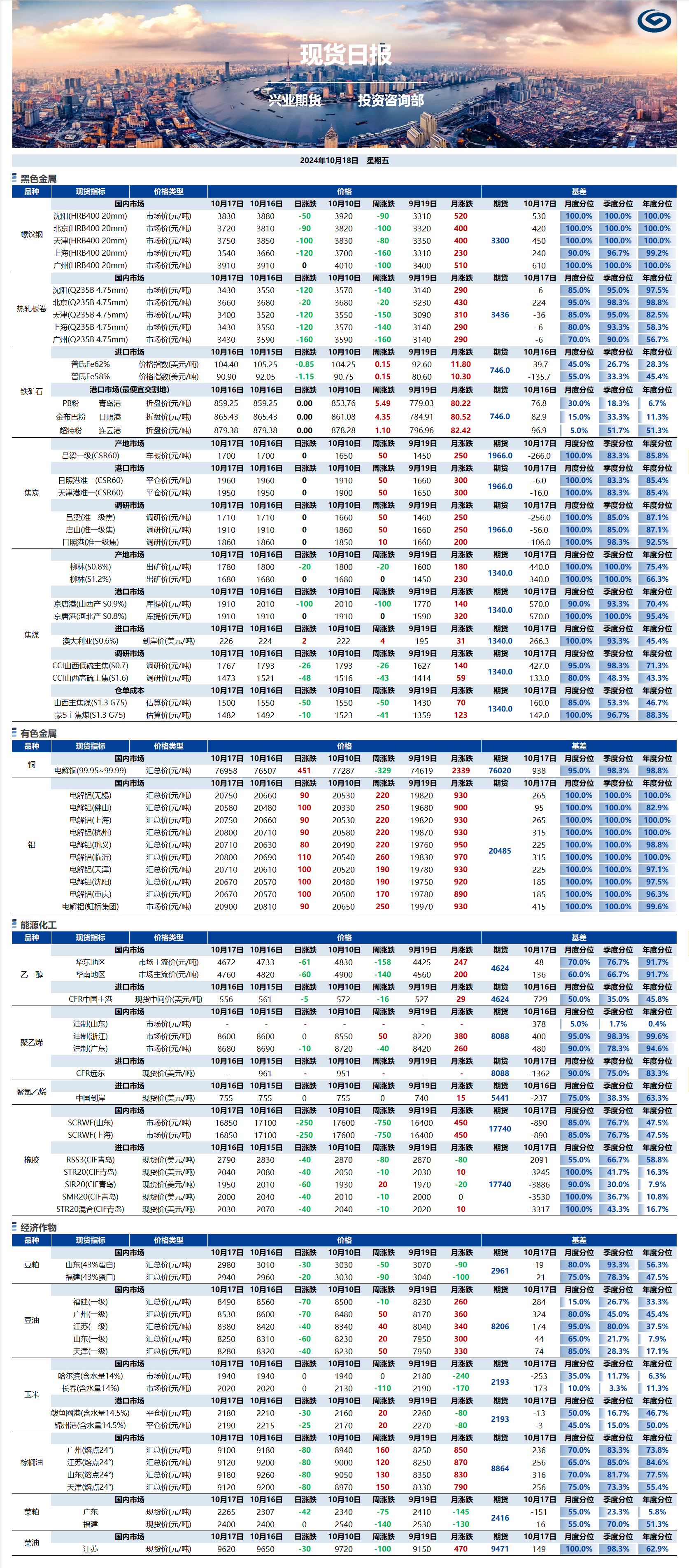 興業(yè)期貨現(xiàn)貨日報-2024.10.18.png