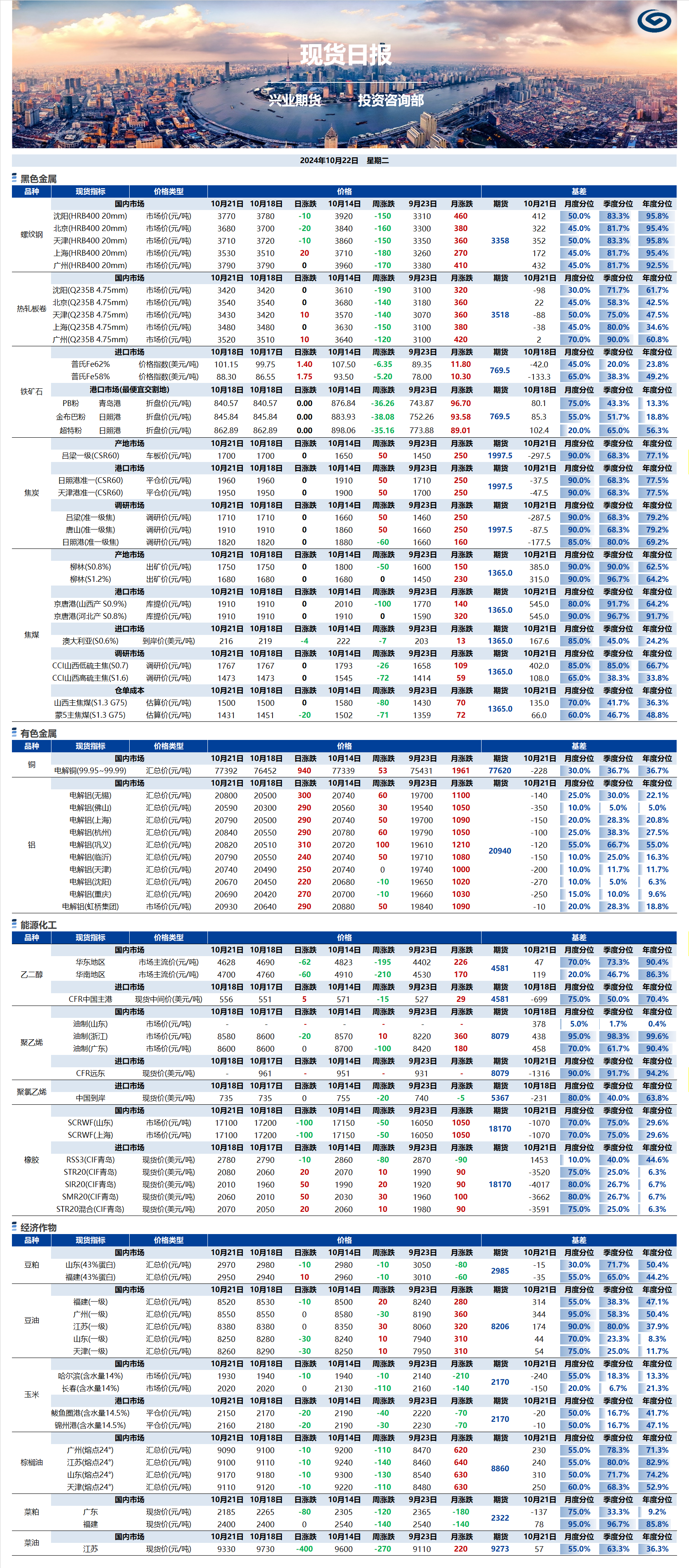 興業(yè)期貨現(xiàn)貨日報(bào)-2024.10.22.png