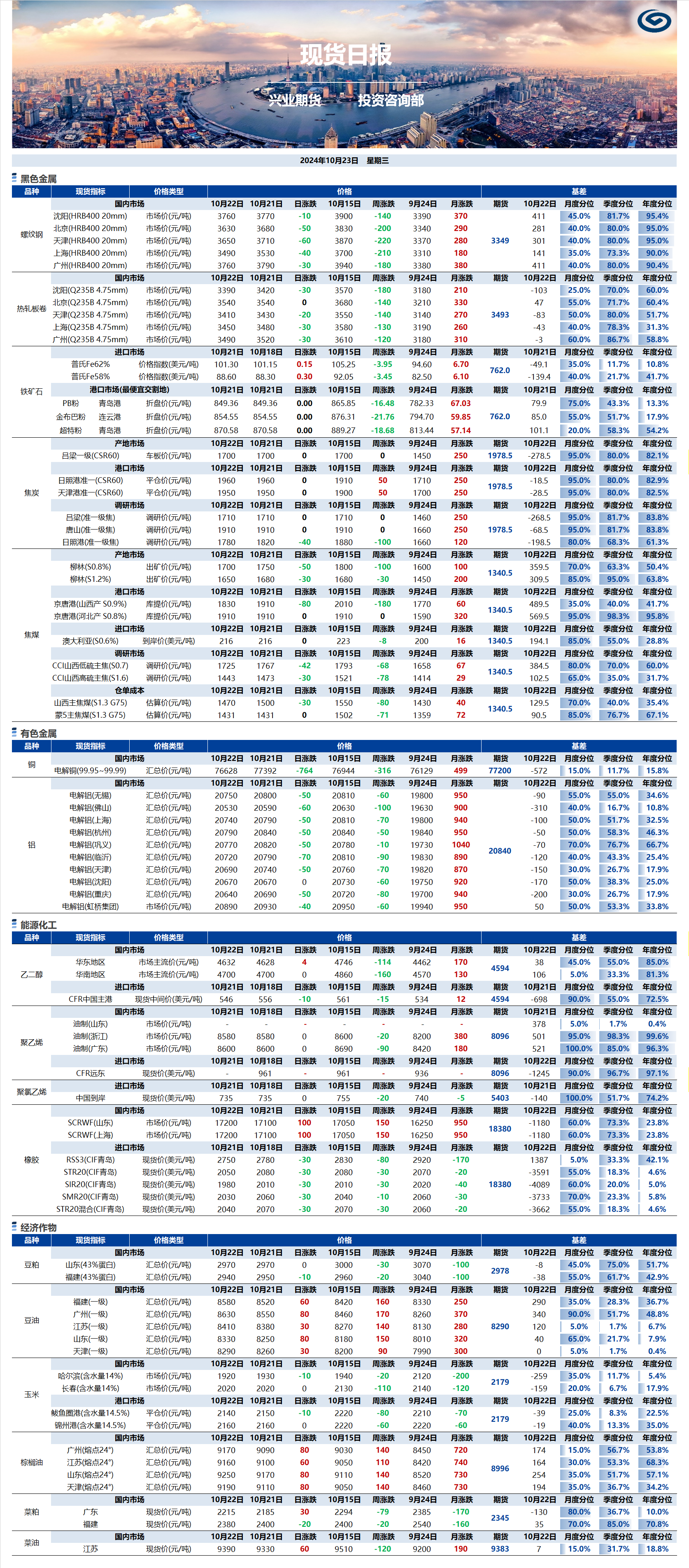 興業(yè)期貨現(xiàn)貨日?qǐng)?bào)-2024.10.23.png