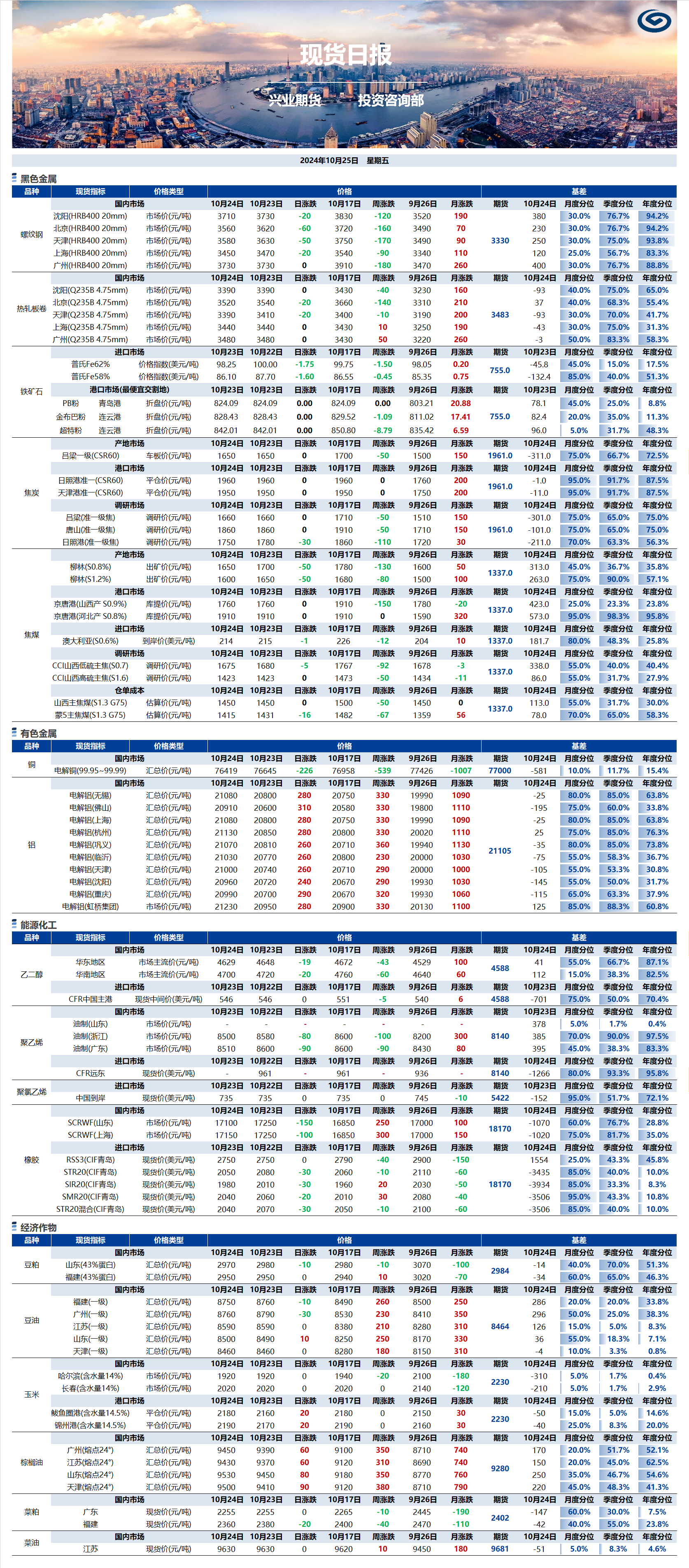 興業(yè)期貨現(xiàn)貨日?qǐng)?bào)-2024.10.25.png