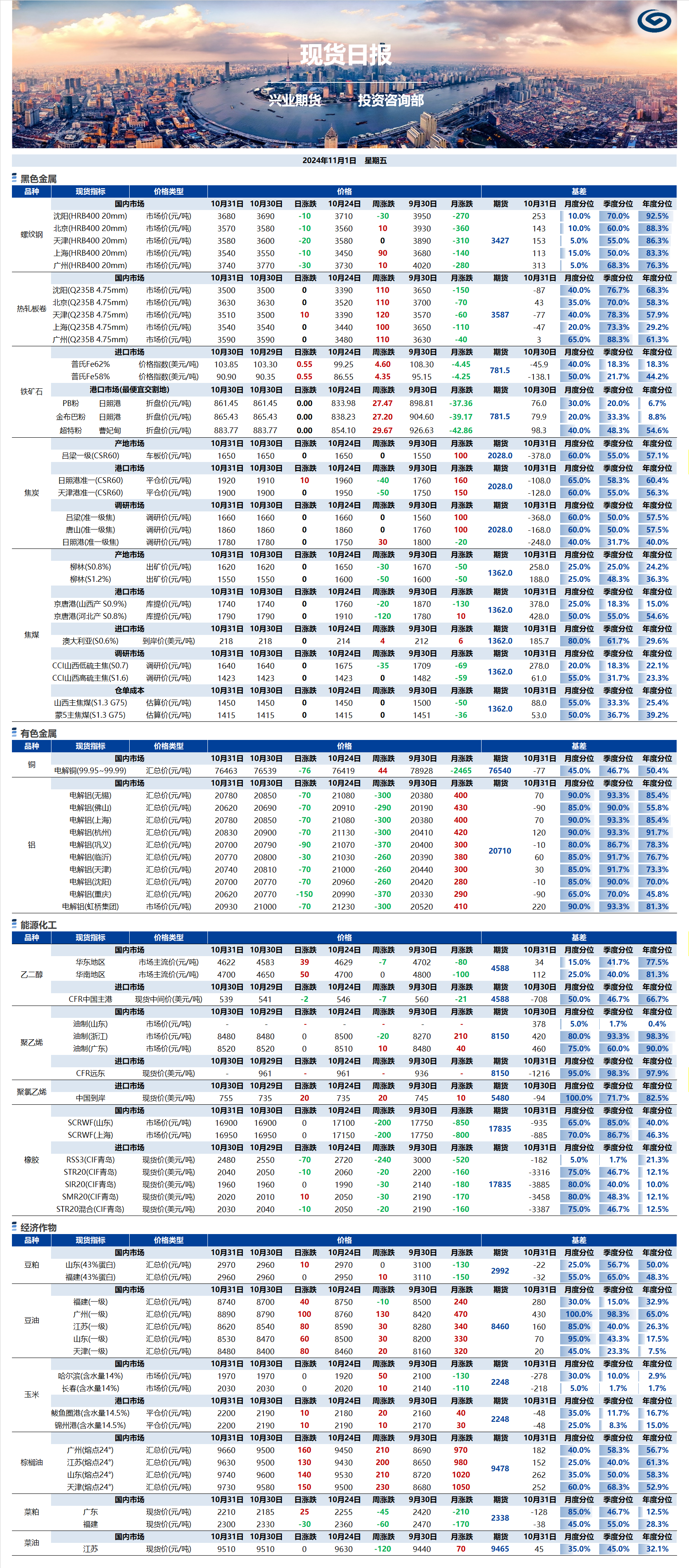興業(yè)期貨現(xiàn)貨日報-2024.11.01.png
