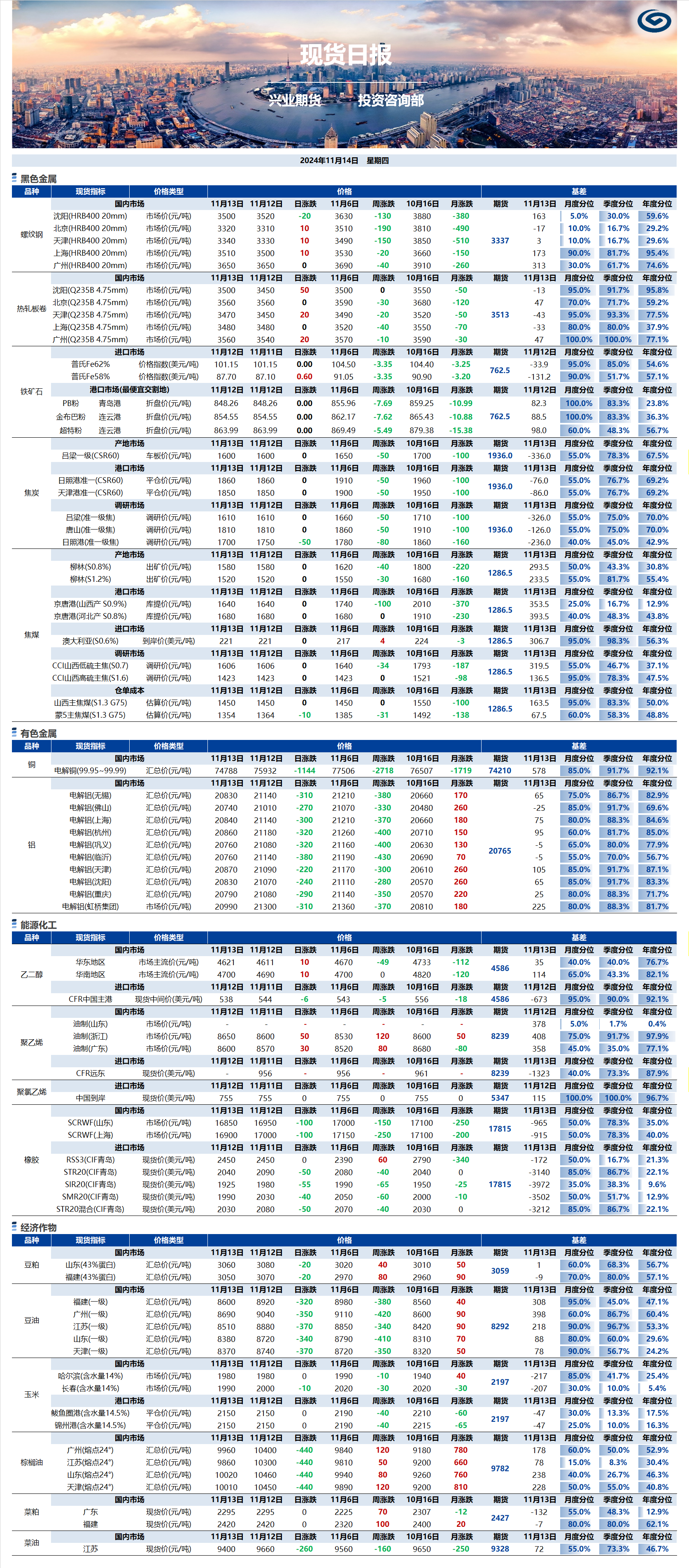 興業(yè)期貨現(xiàn)貨日報-2024.11.14.png