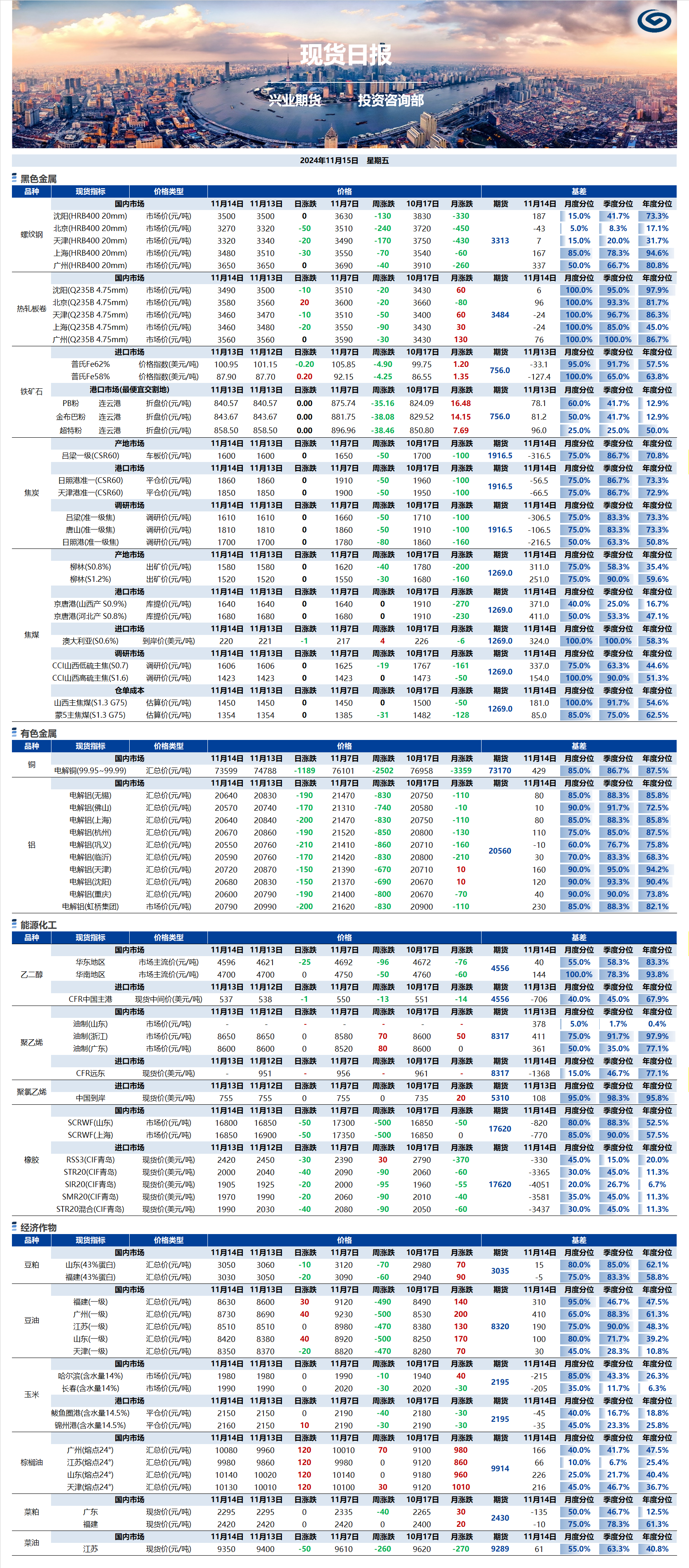 興業(yè)期貨現(xiàn)貨日?qǐng)?bào)-2024.11.15.png