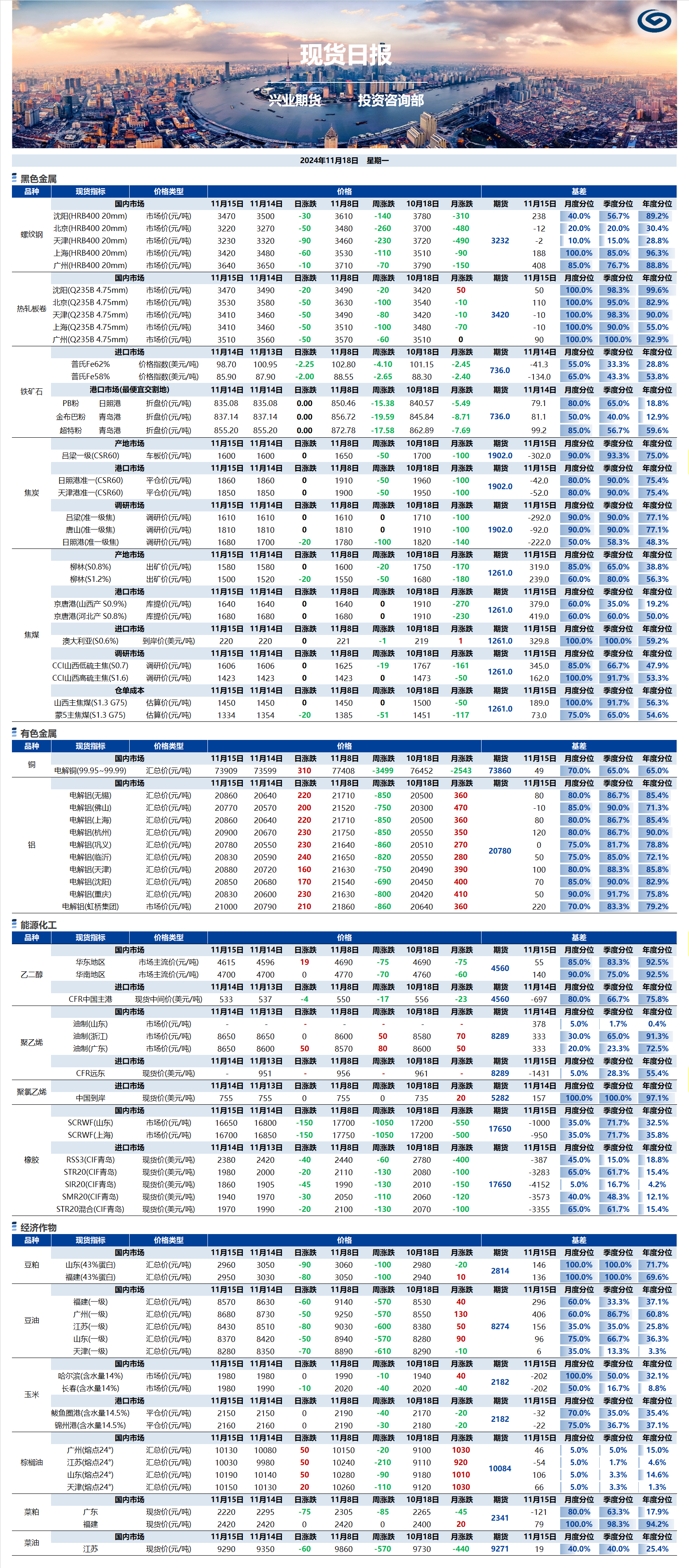 興業(yè)期貨現(xiàn)貨日報(bào)-2024.11.18.png