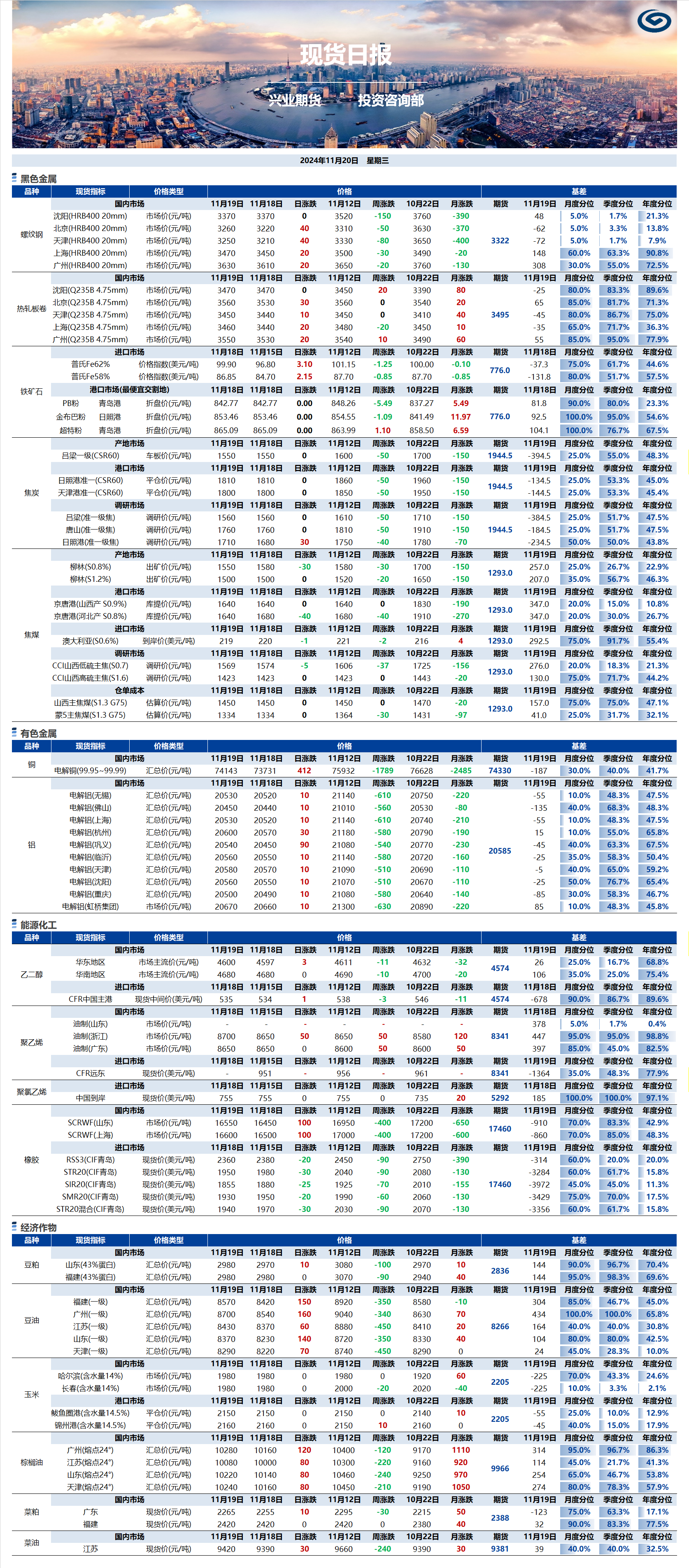 興業(yè)期貨現(xiàn)貨日?qǐng)?bào)-2024.11.20.png