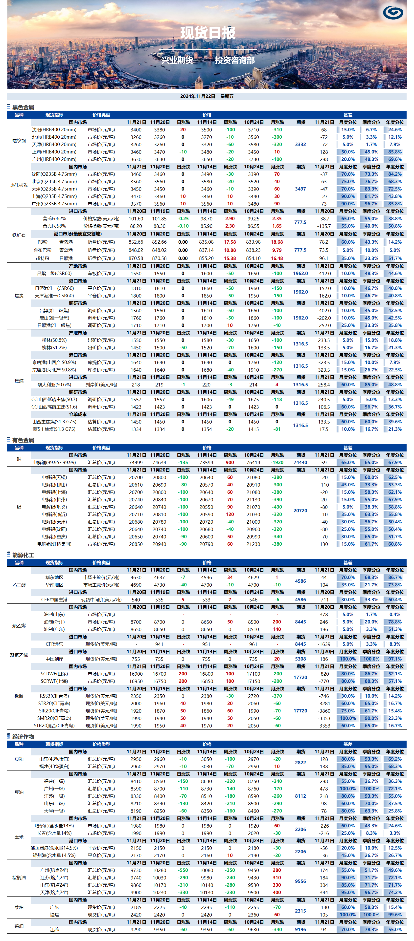 興業(yè)期貨現(xiàn)貨日報(bào)-2024.11.22.png