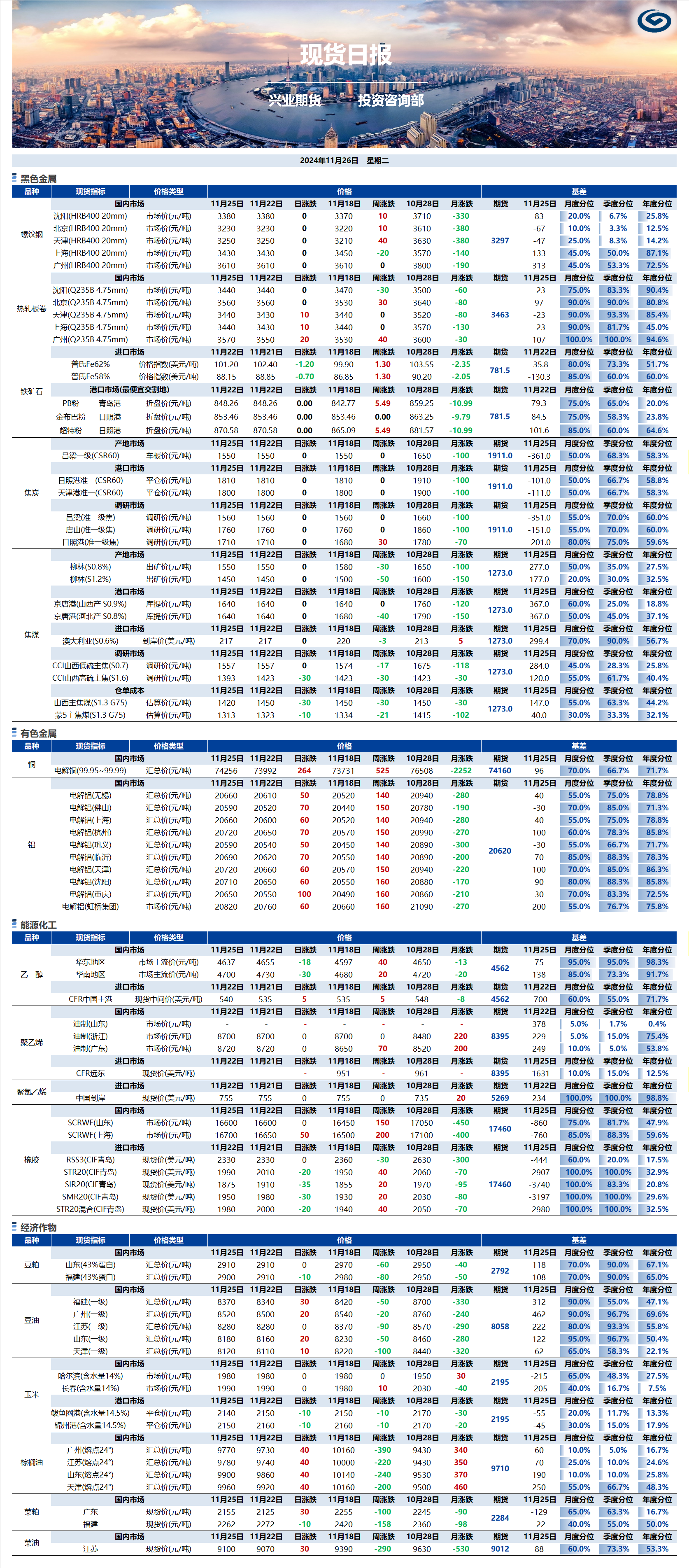興業(yè)期貨現(xiàn)貨日報-2024.11.26.png