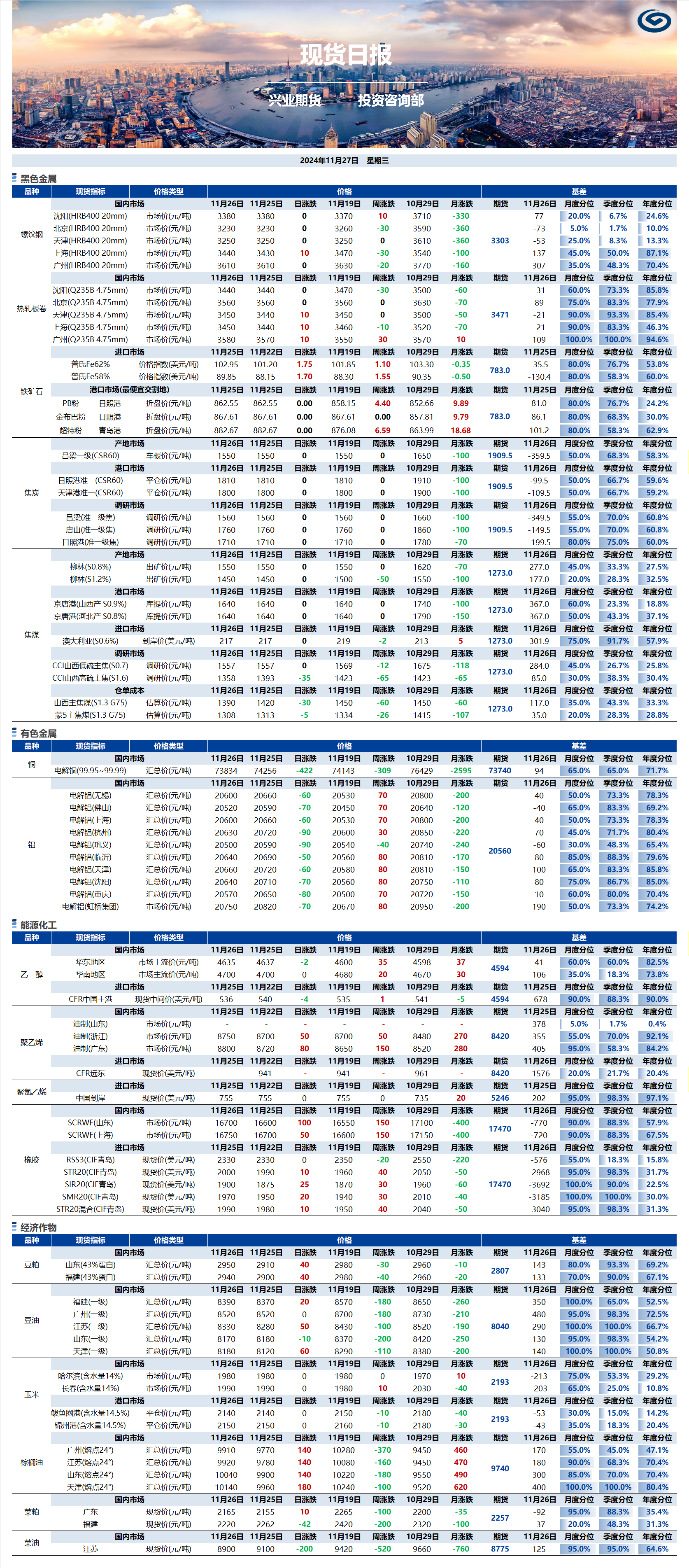 興業(yè)期貨現(xiàn)貨日報(bào)-2024.11.27.png