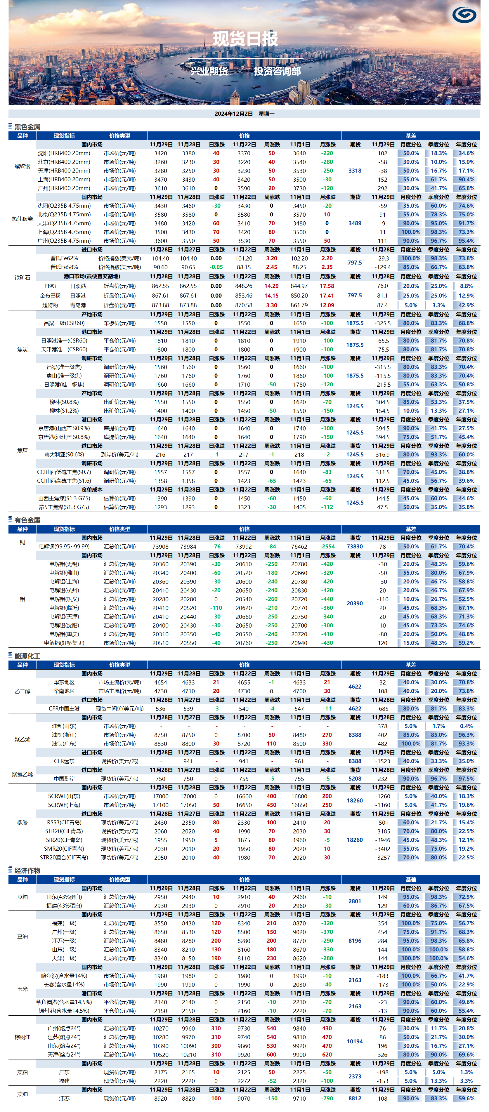 興業(yè)期貨現(xiàn)貨日報-2024.12.02.png