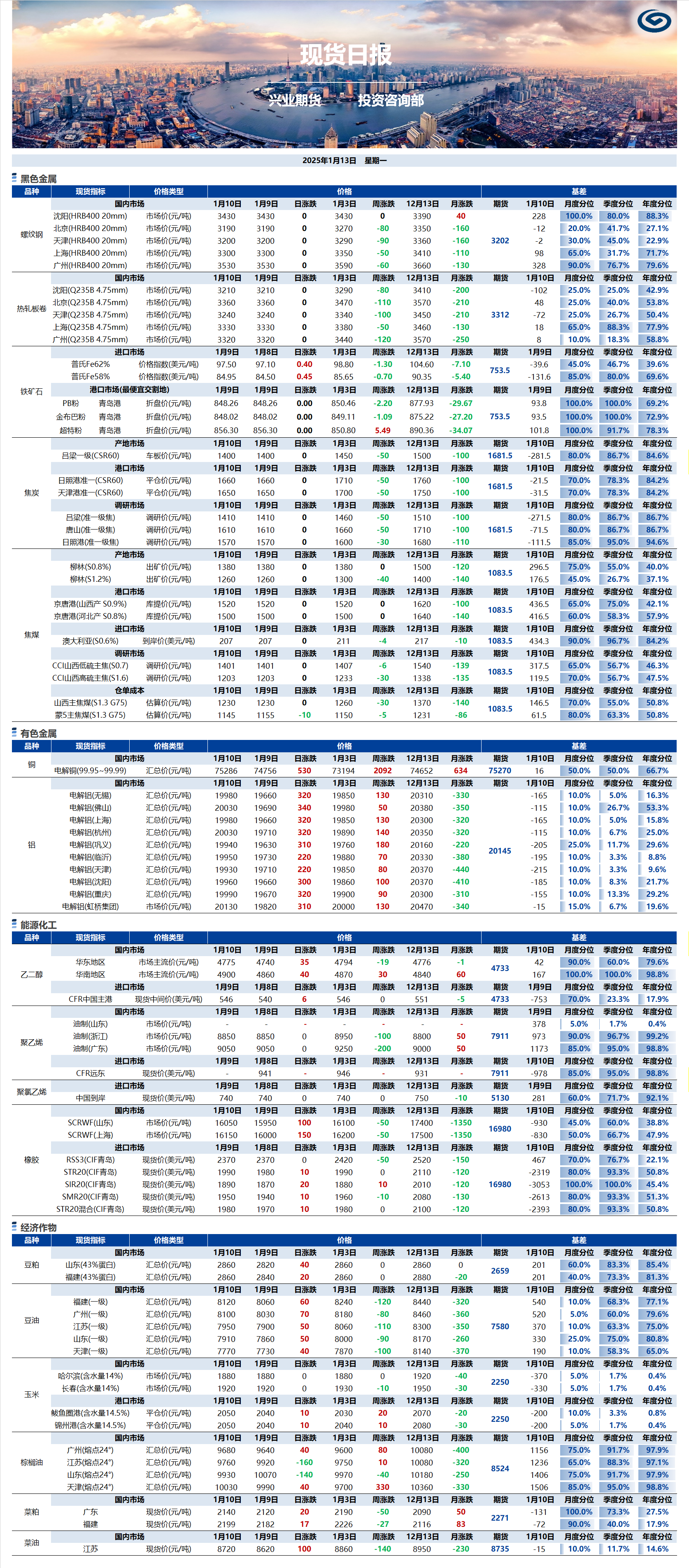 興業(yè)期貨現(xiàn)貨日?qǐng)?bào)-2025.01.13.png