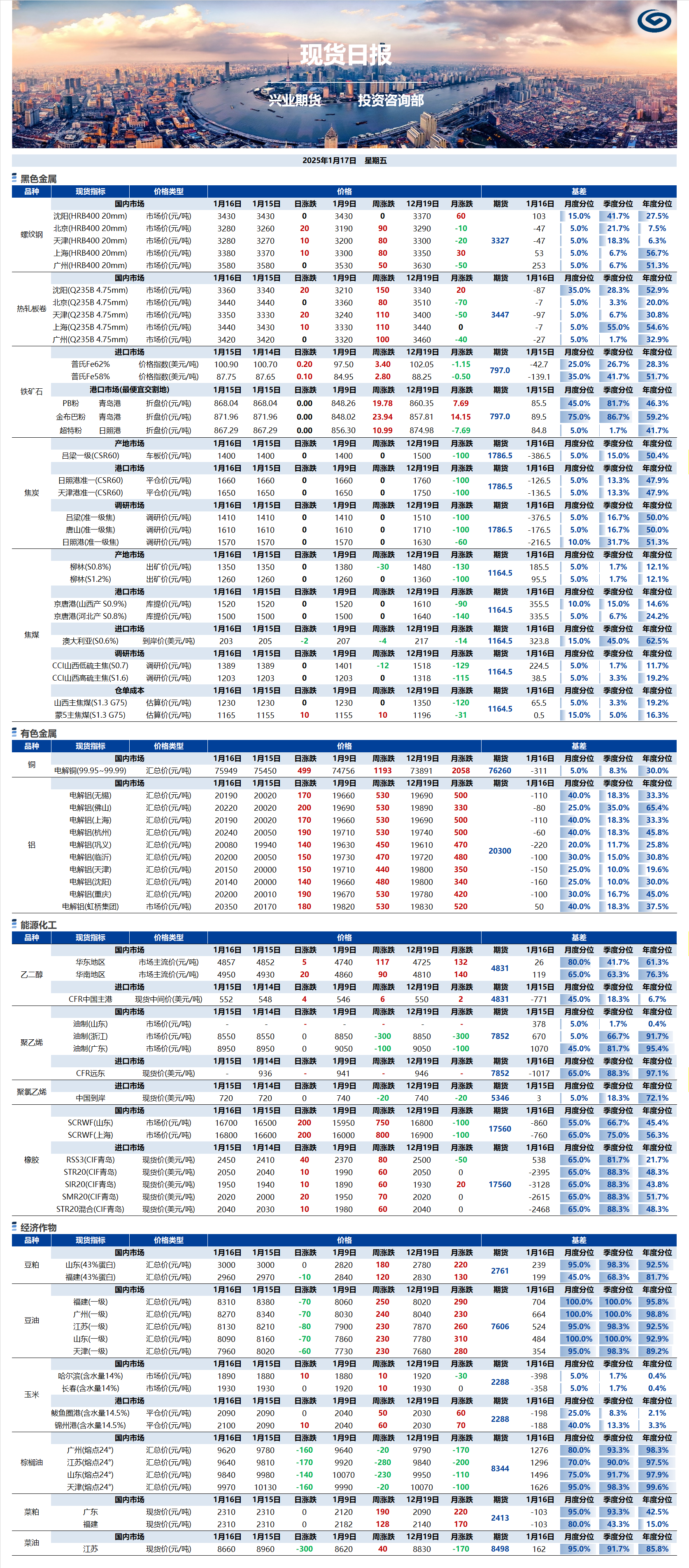 興業(yè)期貨現(xiàn)貨日報-2025.01.17.png