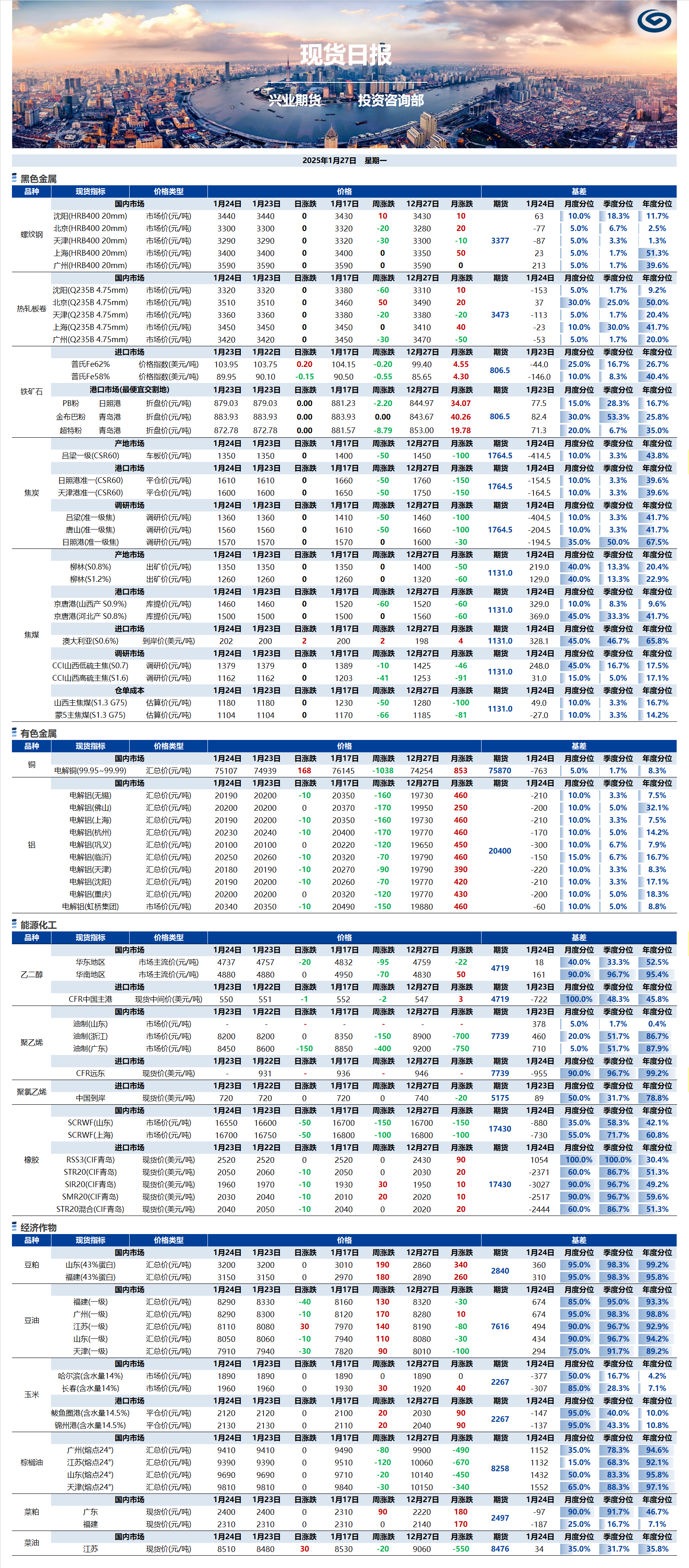 興業(yè)期貨現(xiàn)貨日?qǐng)?bào)-2025.01.27.png