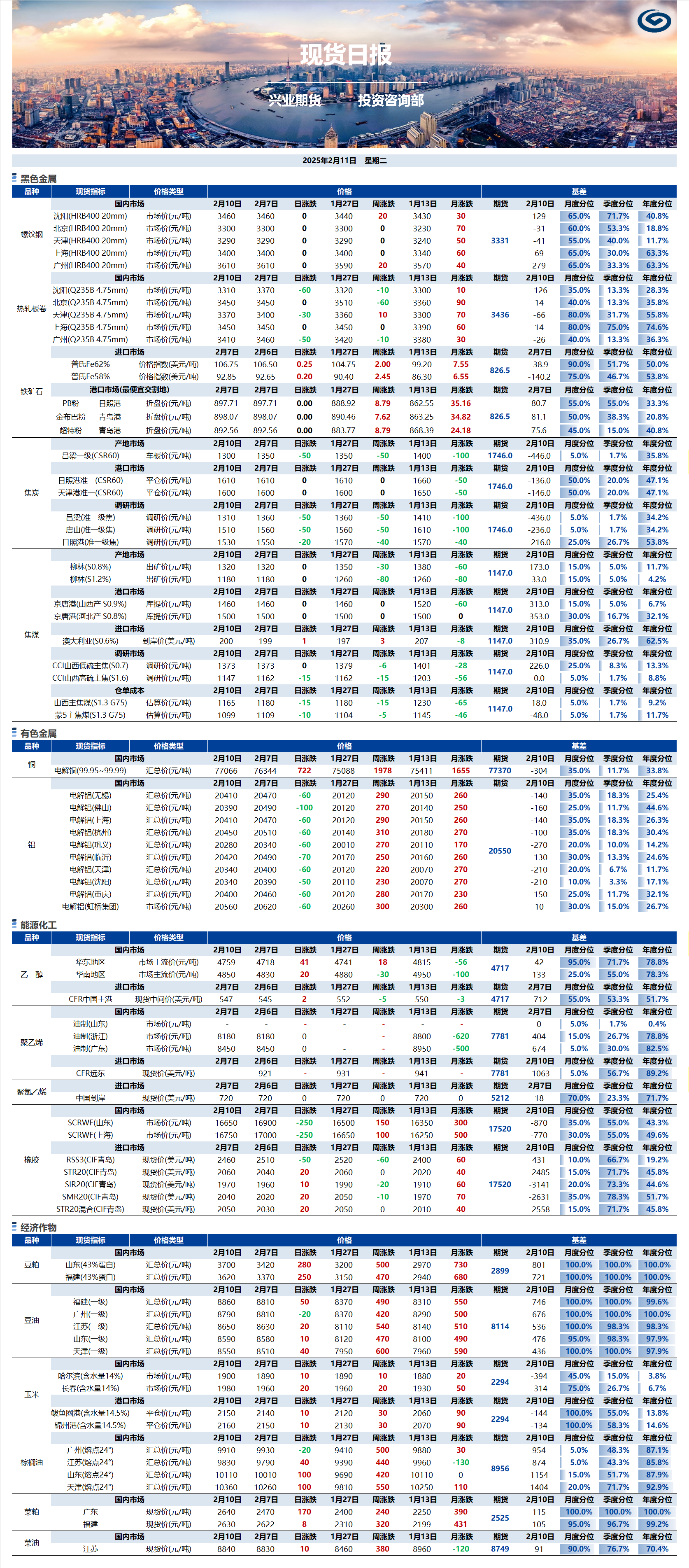興業(yè)期貨現(xiàn)貨日報-2025.02.11.png